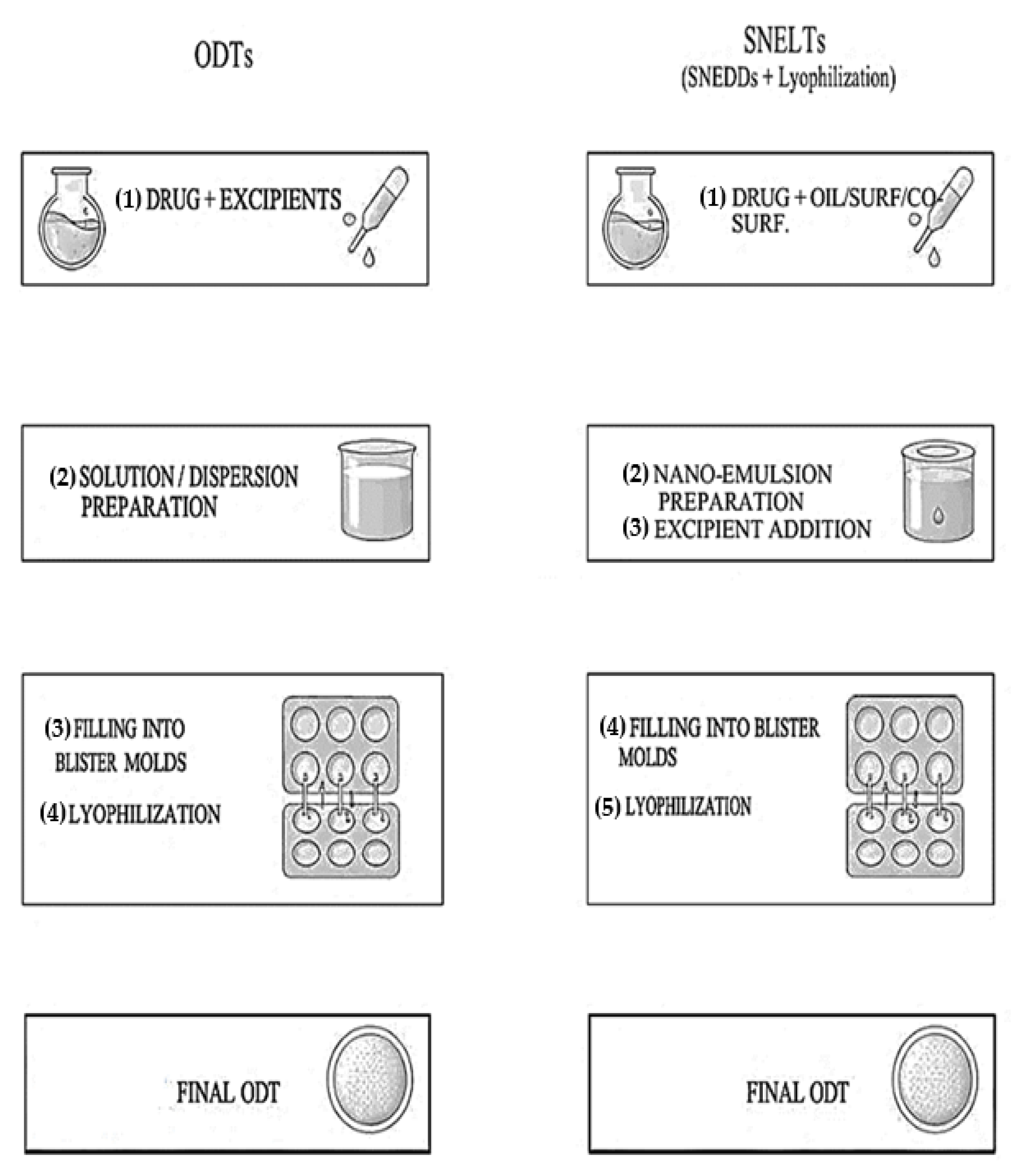 Pharmaceutics 18 00615 g001 Pharmaceutics 18 00615 g001