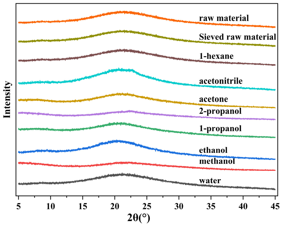 Pharmaceutics 18 00657 g004 Pharmaceutics 18 00657 g004