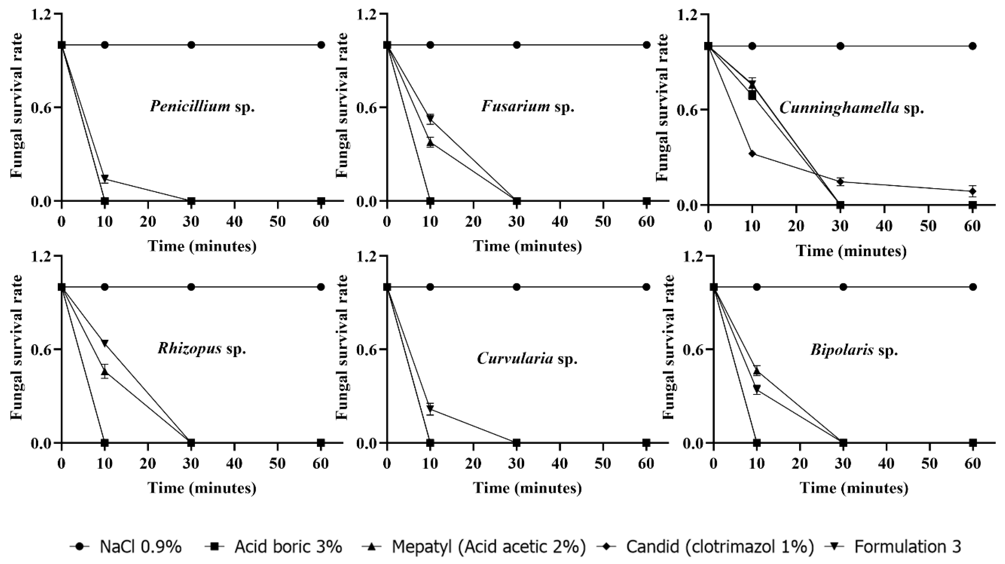 Pharmaceutics 18 00751 g004b Pharmaceutics 18 00751 g004b