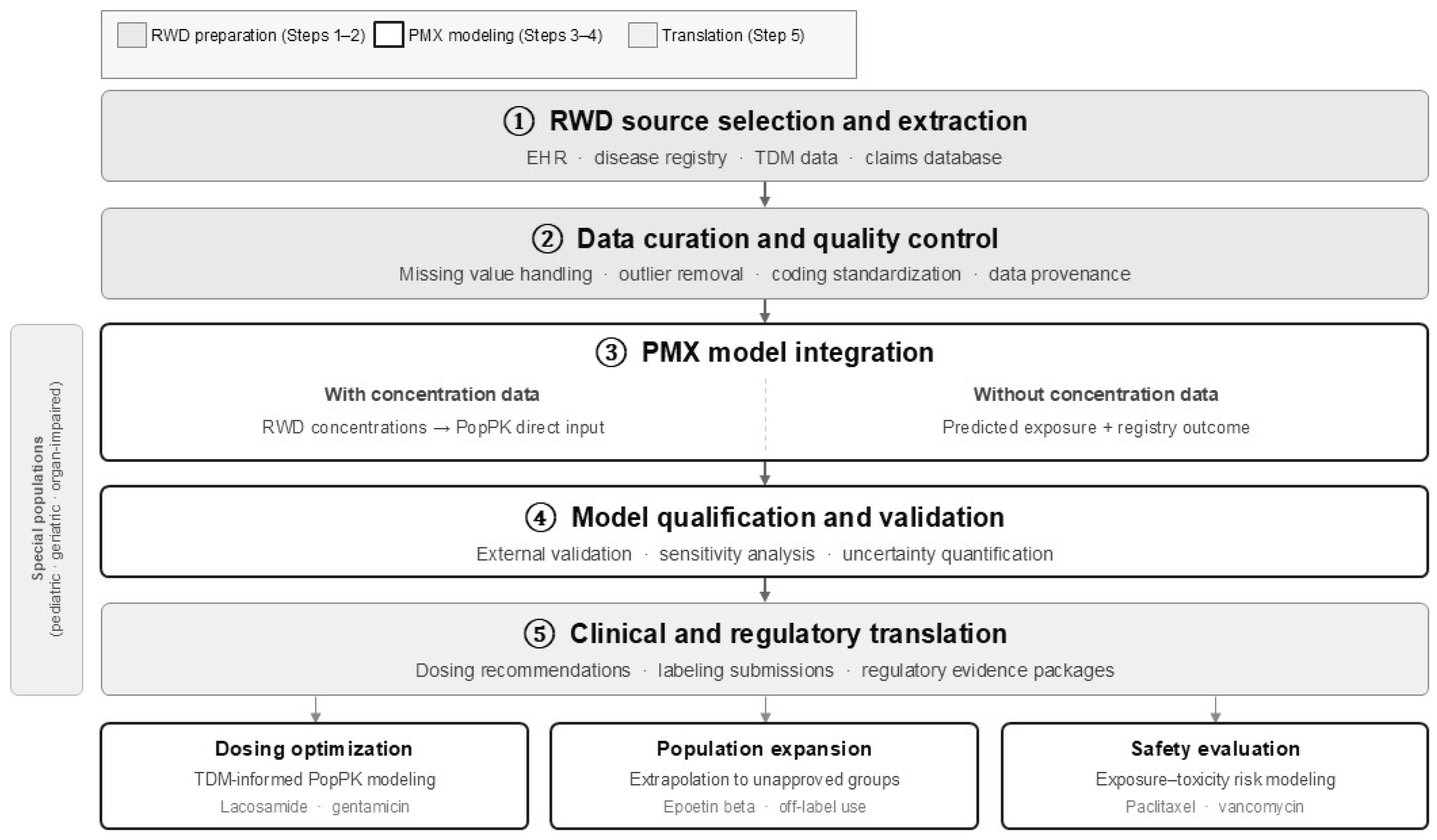 Pharmaceutics 18 00803 g001 Pharmaceutics 18 00803 g001