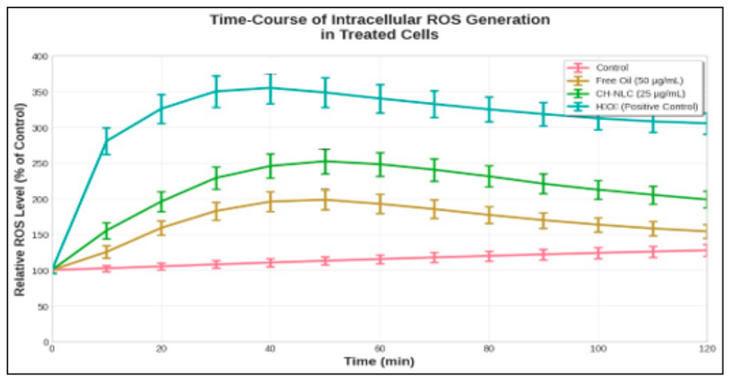 Pharmaceutics 18 00804 g012