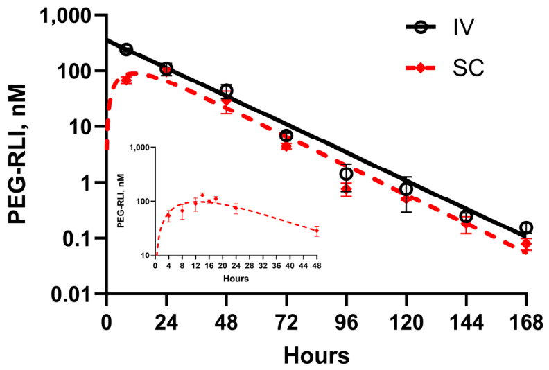Pharmaceutics 18 00863 g002 Pharmaceutics 18 00863 g002