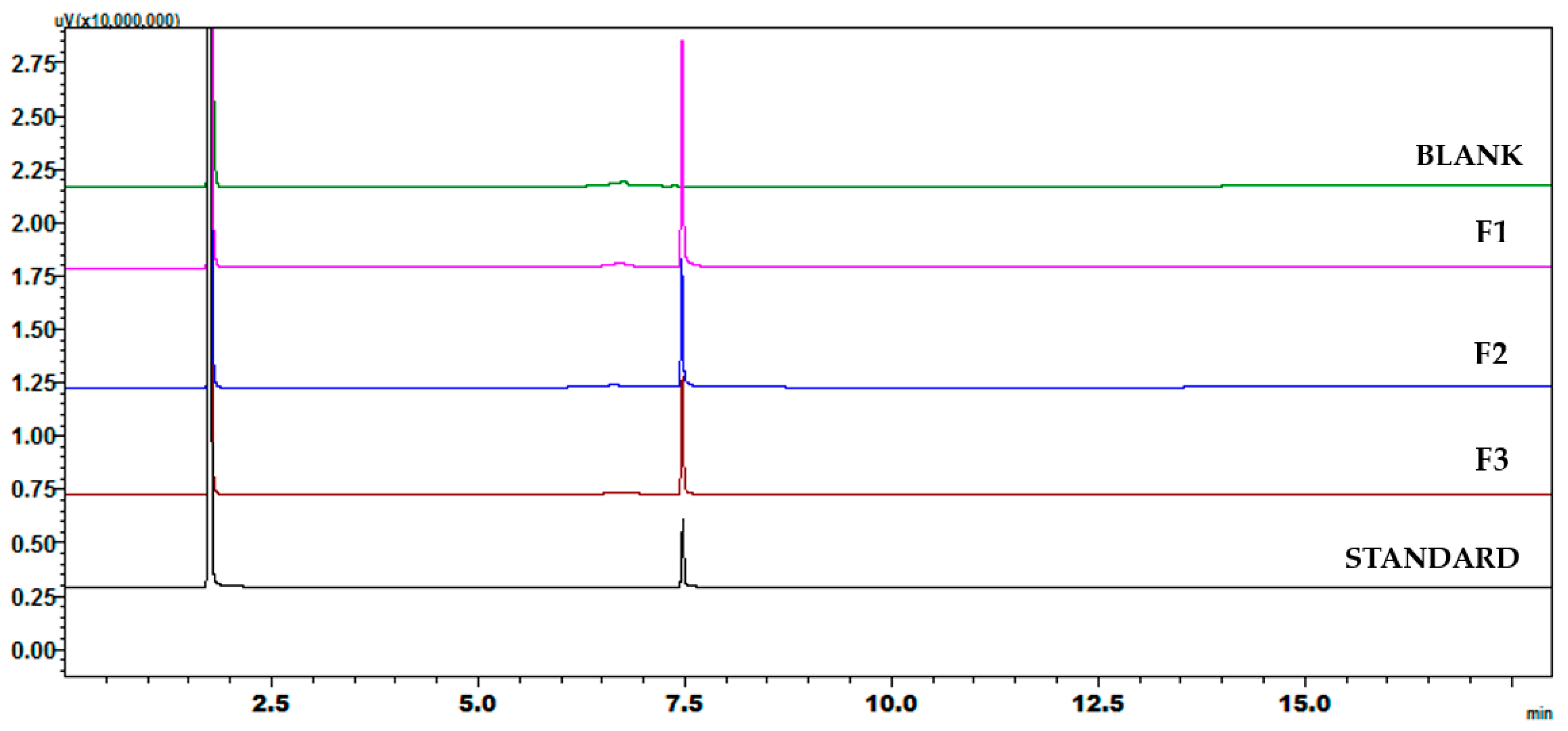 Pharmaceutics 18 00871 g007 Pharmaceutics 18 00871 g007