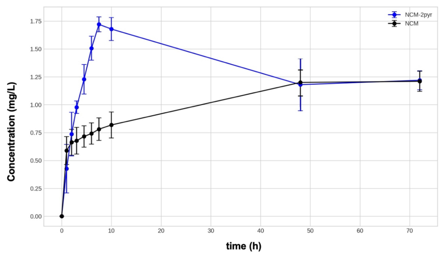 Pharmaceutics 18 00906 g009 Pharmaceutics 18 00906 g009