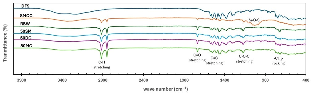 Pharmaceutics 18 00936 g003 Pharmaceutics 18 00936 g003