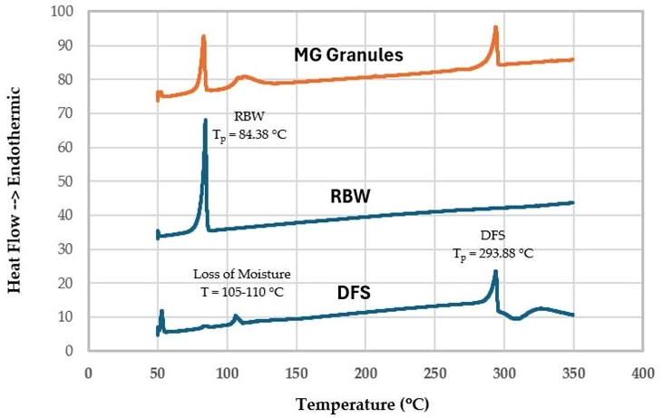 Pharmaceutics 18 00936 g004 Pharmaceutics 18 00936 g004