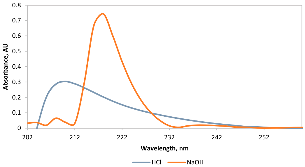 Pharmaceutics 18 00956 g002 Pharmaceutics 18 00956 g002