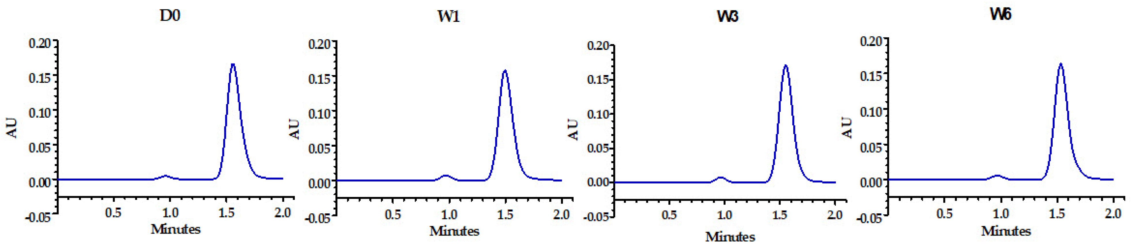 Pharmaceutics 18 00971 g004 Pharmaceutics 18 00971 g004