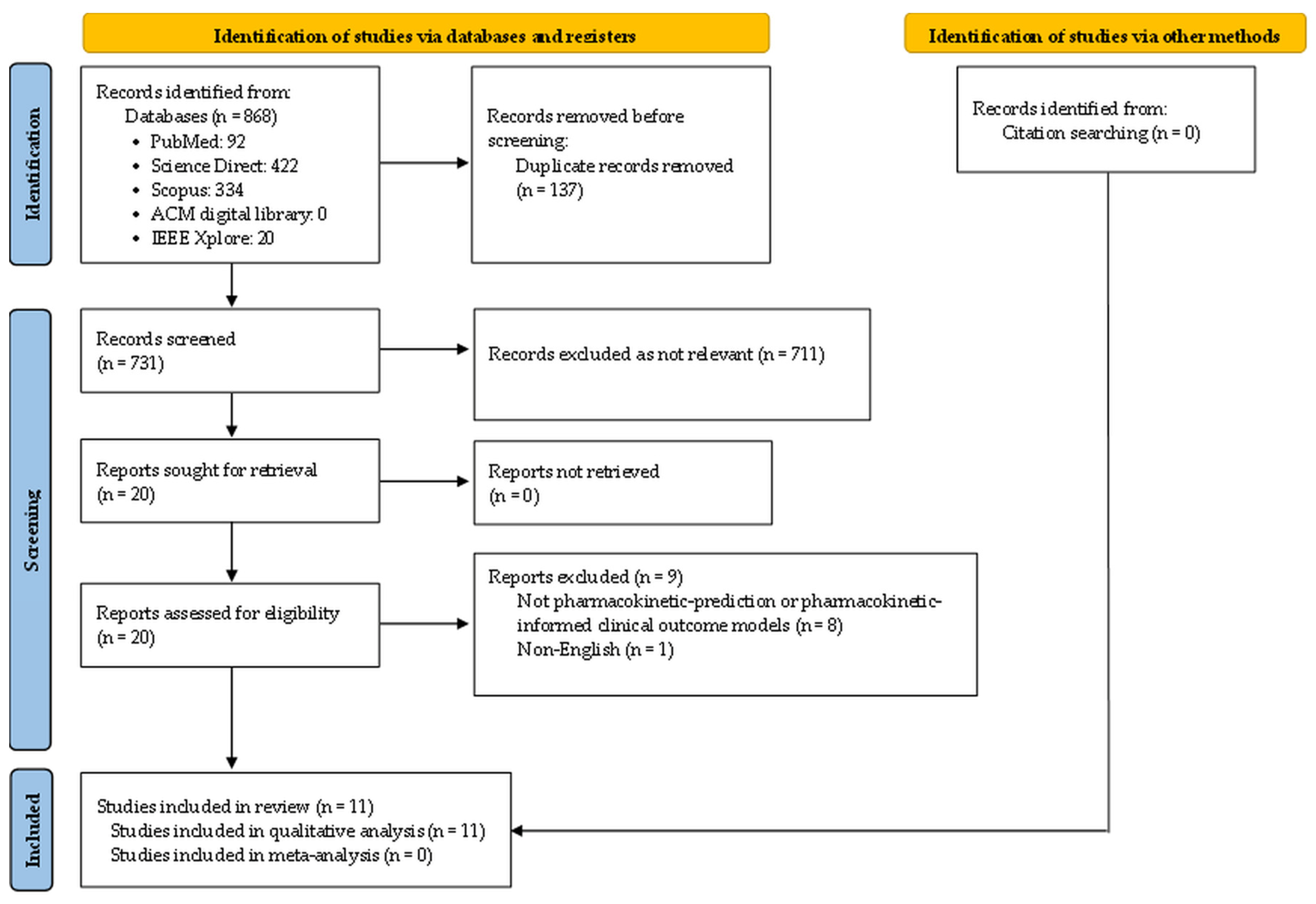 Pharmaceutics 18 01005 g001 Pharmaceutics 18 01005 g001
