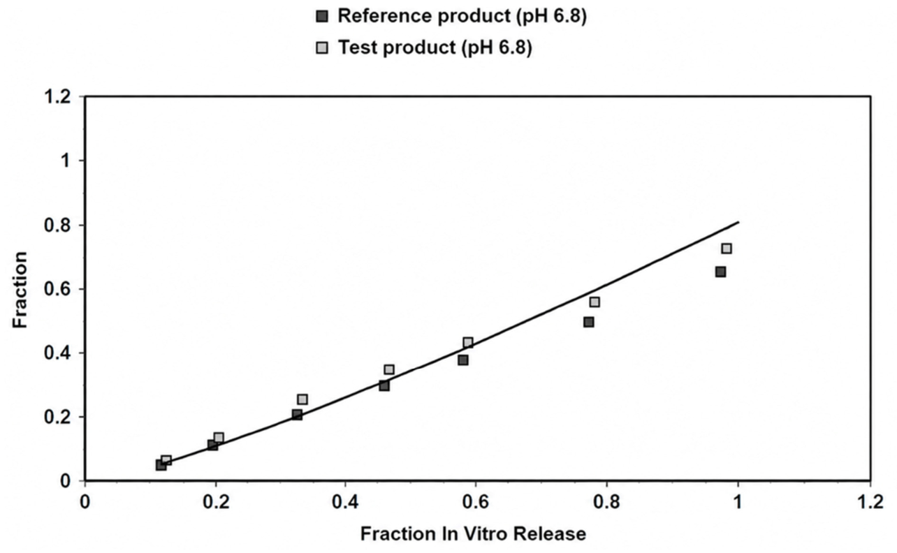 Pharmaceutics 18 01008 g004 Pharmaceutics 18 01008 g004