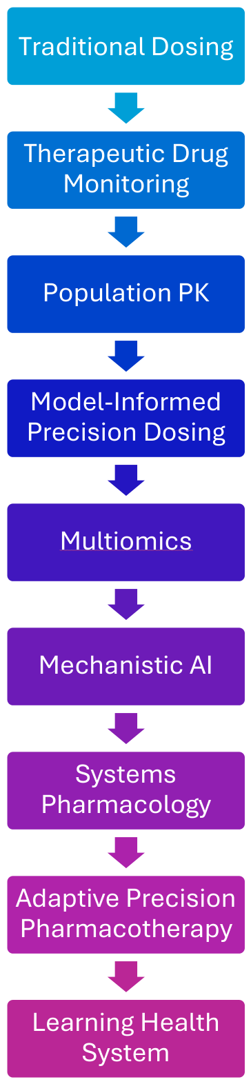 Pharmaceutics 18 01012 g003 Pharmaceutics 18 01012 g003