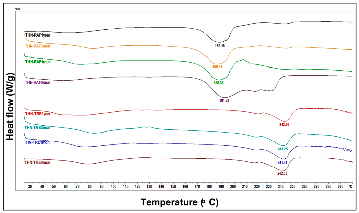 Pharmaceutics 18 01027 g004