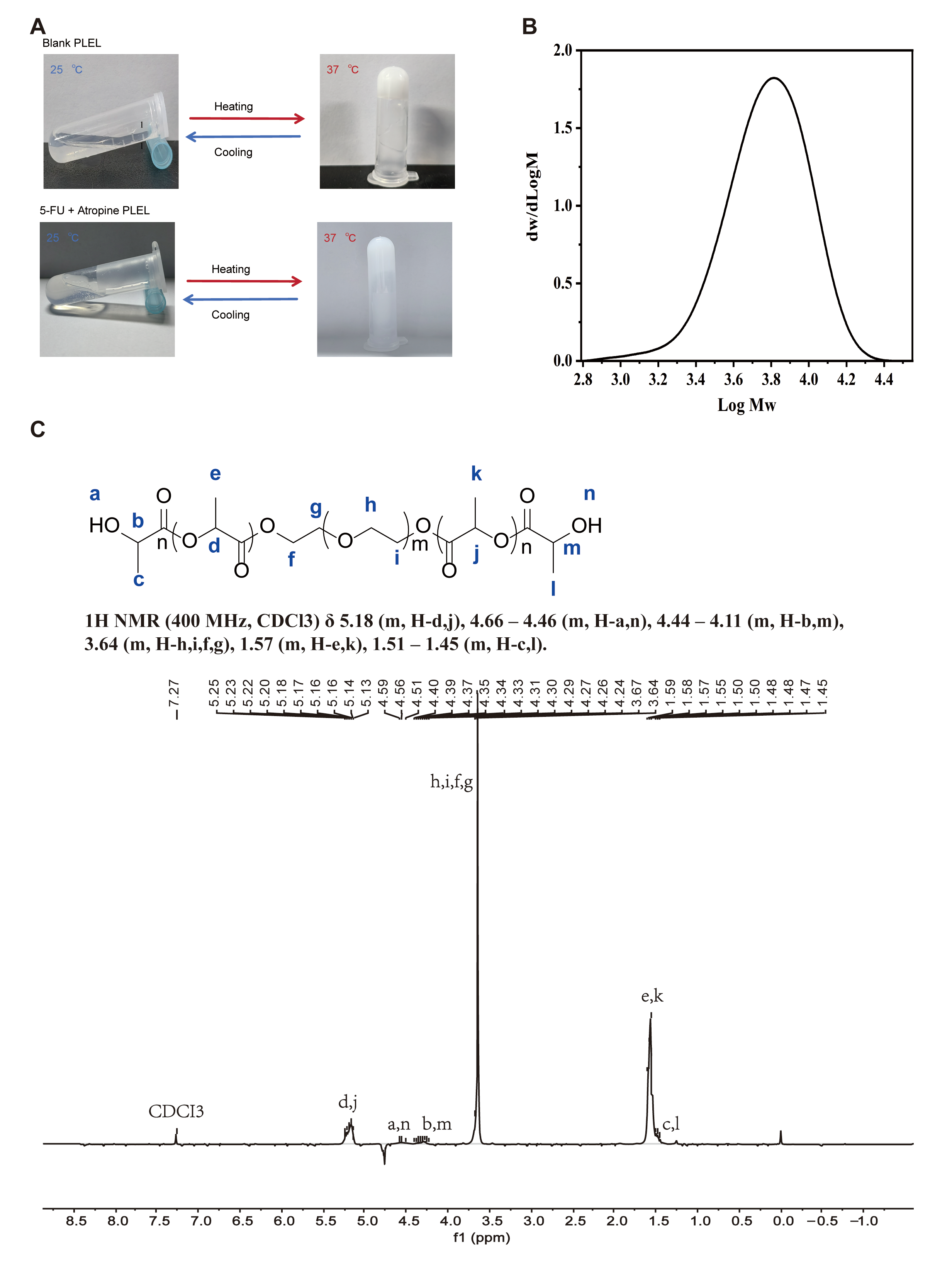 Pharmaceutics 18 01224 g003 Pharmaceutics 18 01224 g003