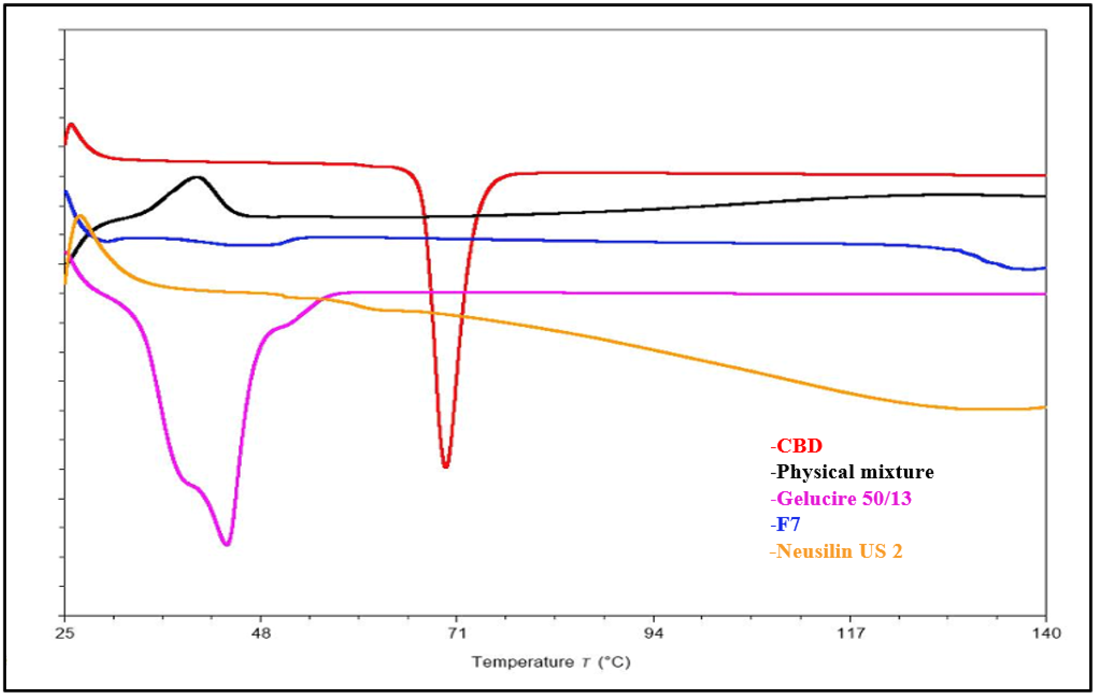 Pharmaceutics 18 01302 g002 Pharmaceutics 18 01302 g002