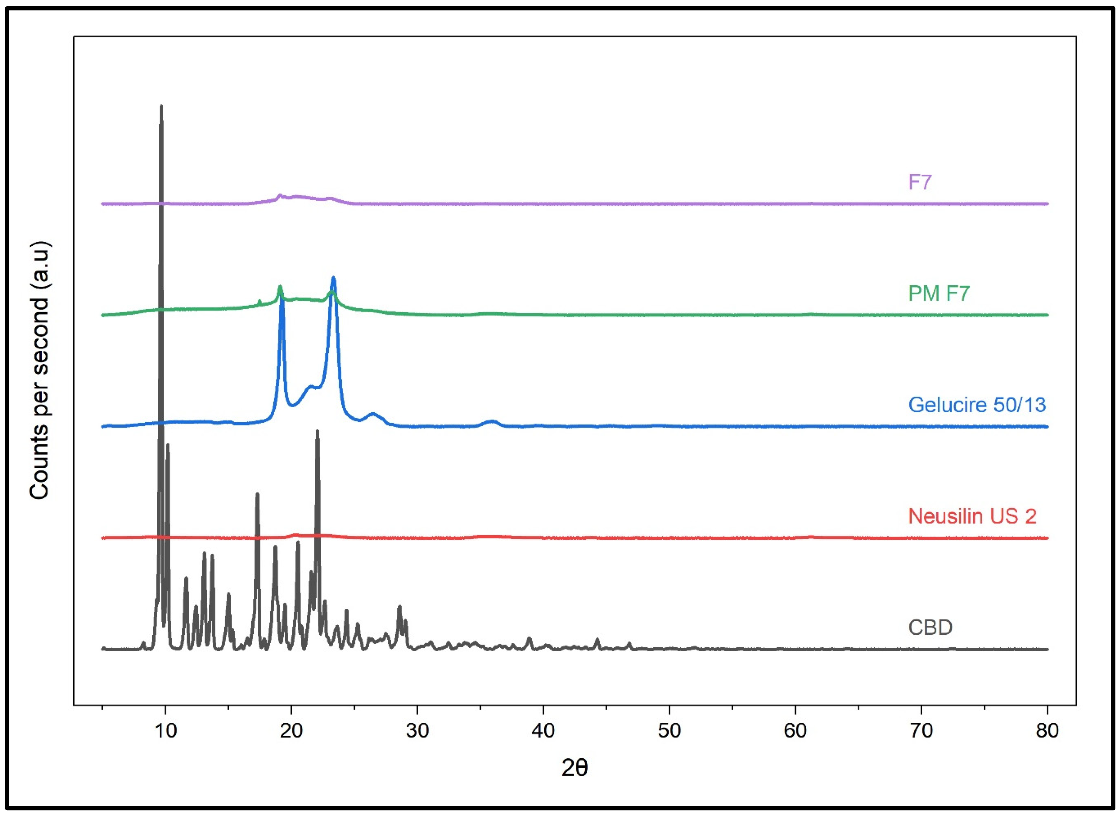 Pharmaceutics 18 01302 g003 Pharmaceutics 18 01302 g003