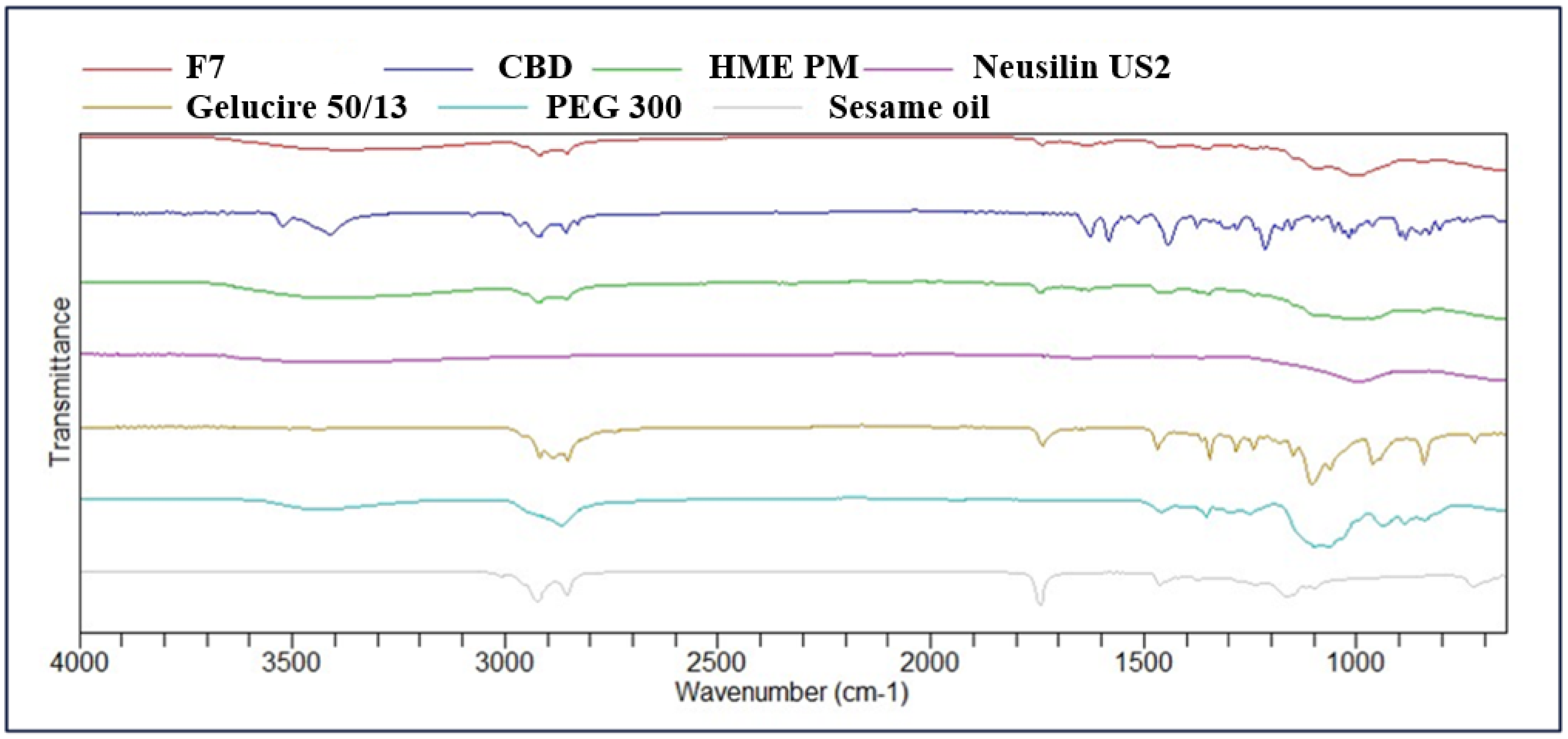 Pharmaceutics 18 01302 g004 Pharmaceutics 18 01302 g004