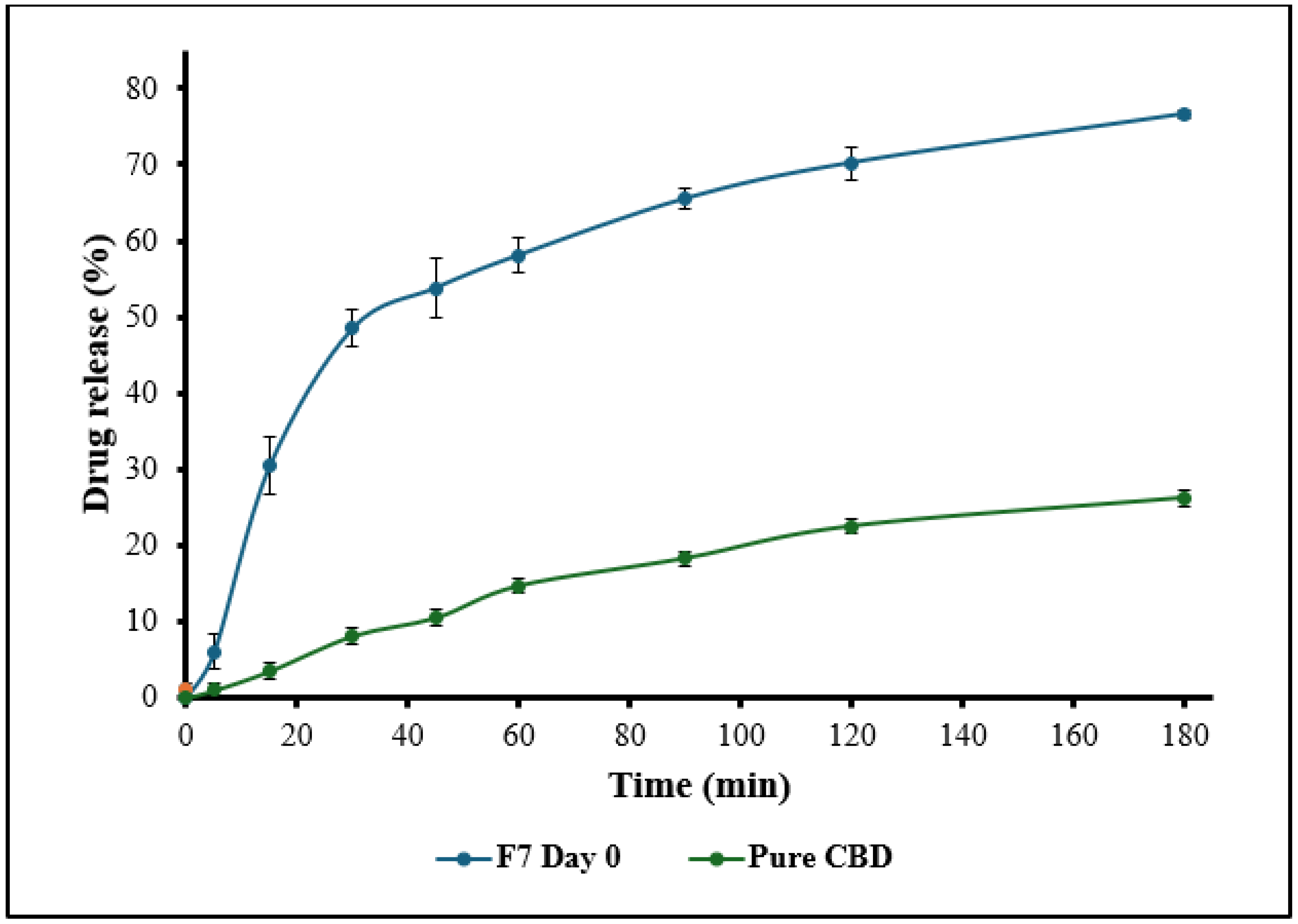Pharmaceutics 18 01302 g005 Pharmaceutics 18 01302 g005