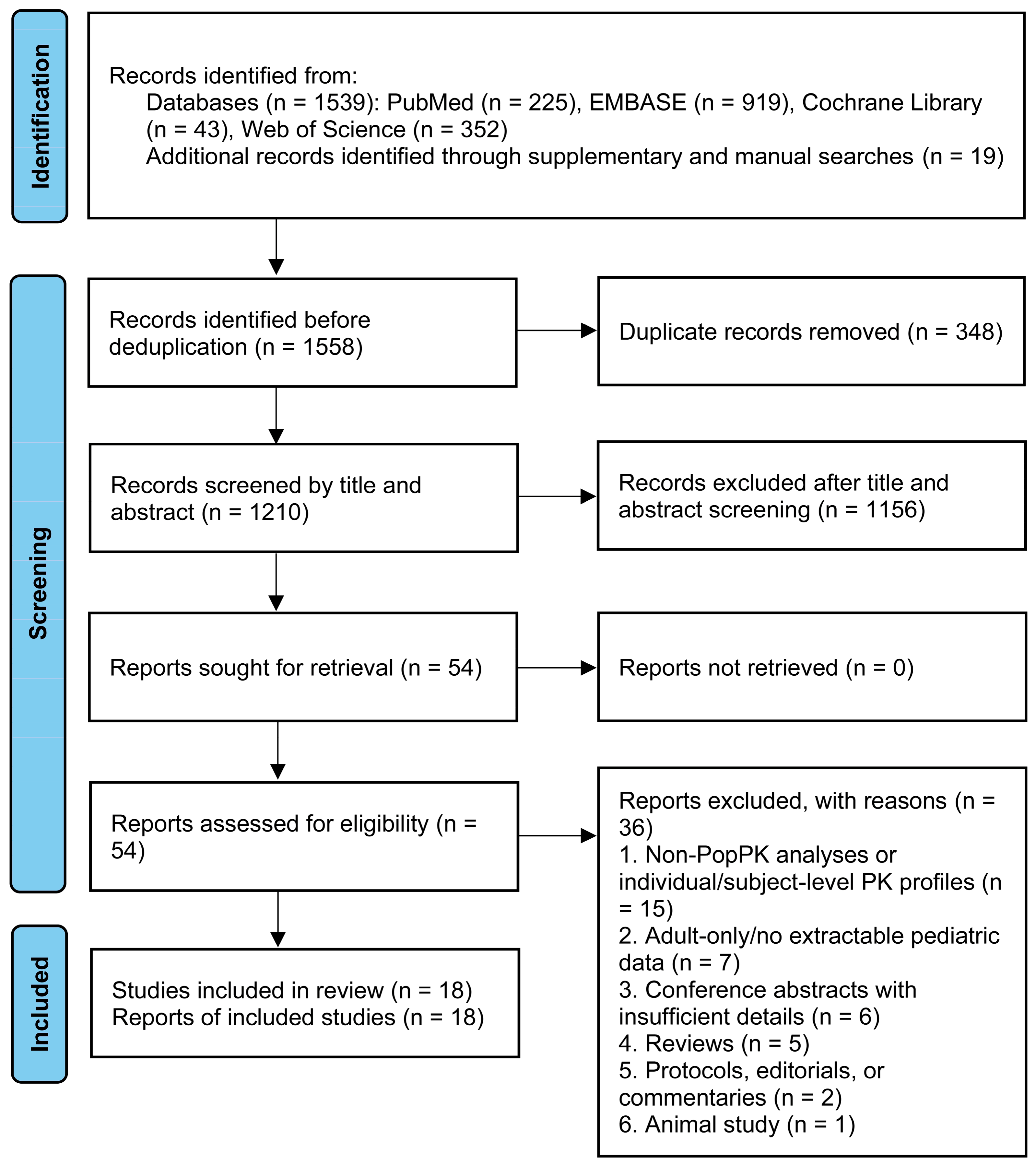 Pharmaceutics 18 01341 g001 Pharmaceutics 18 01341 g001