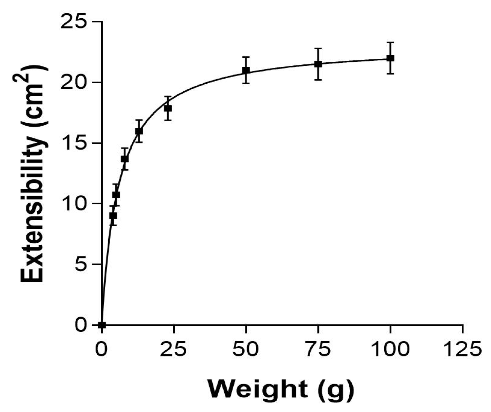 Pharmaceutics 18 01342 g005