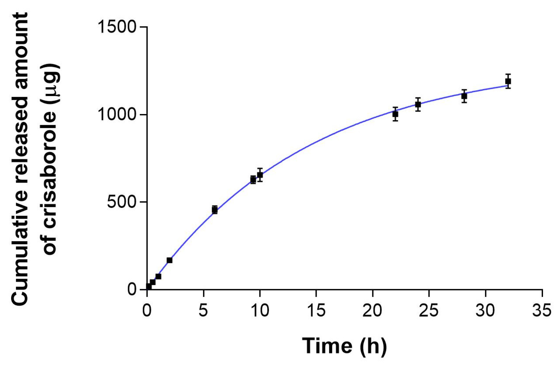 Pharmaceutics 18 01342 g008