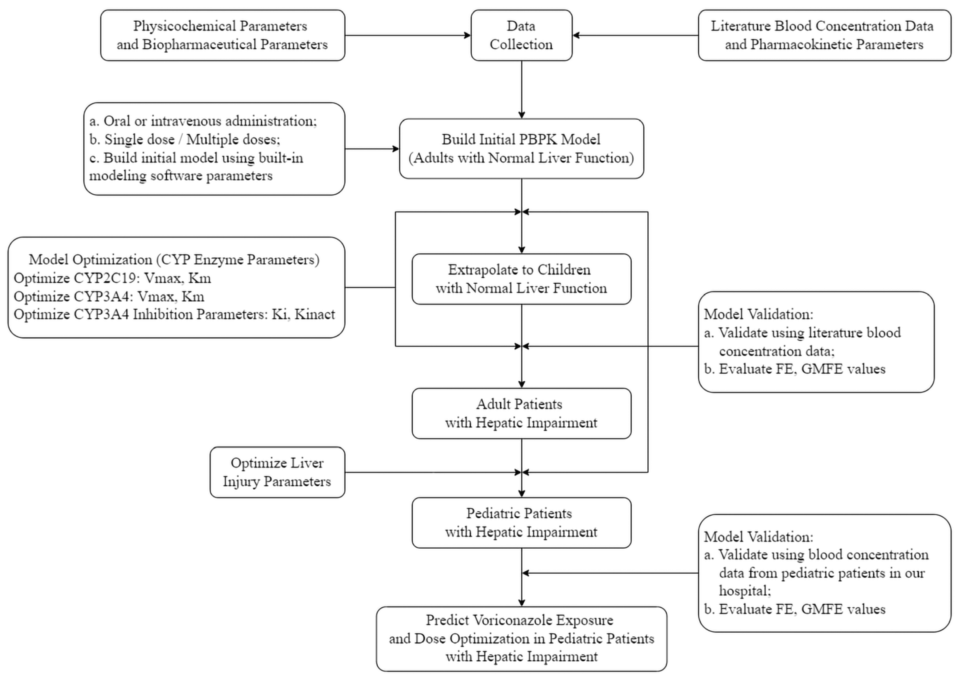 Pharmaceutics 18 01359 g001