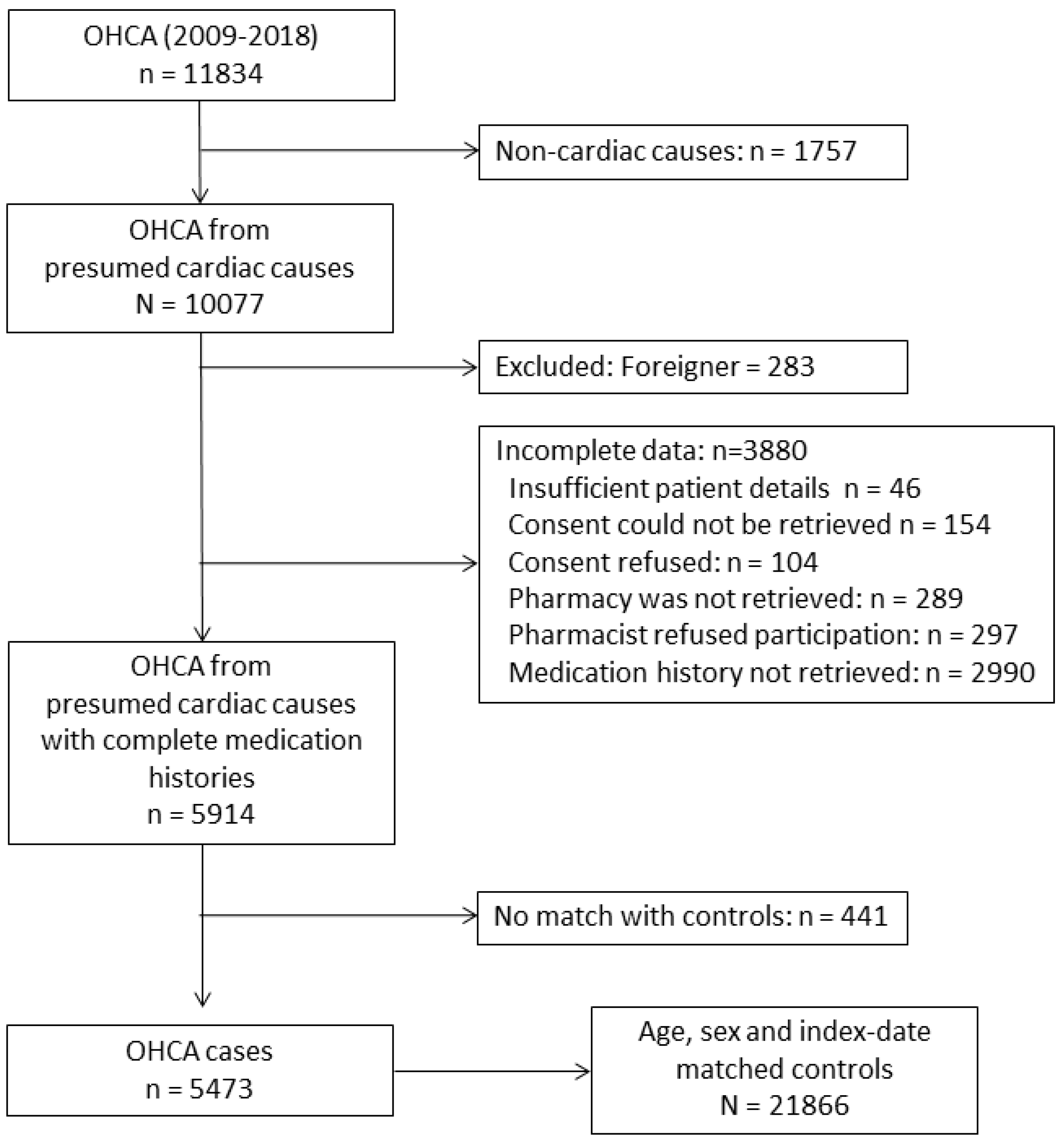 Pharmacoepidemiology 01 00007 g001