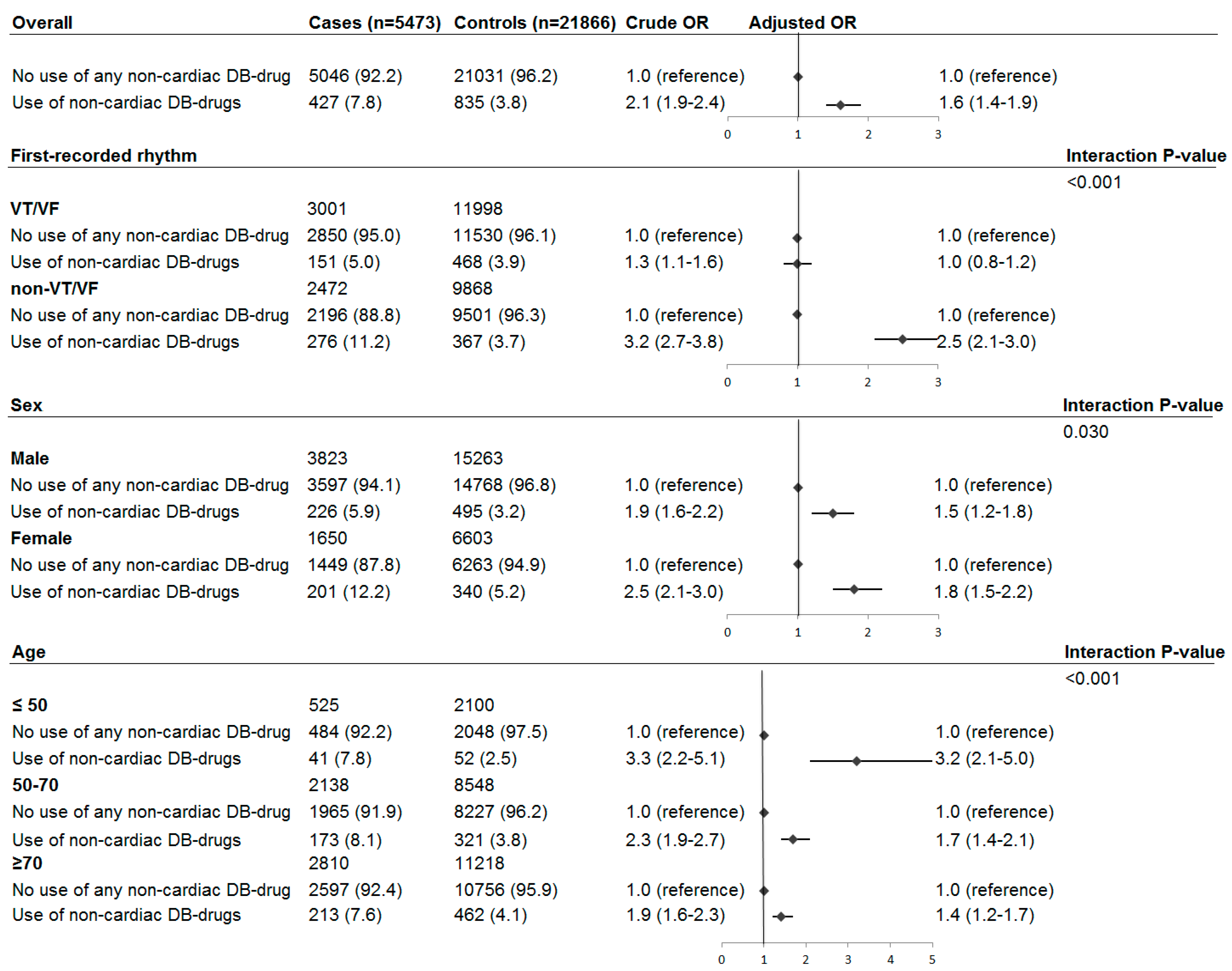 Pharmacoepidemiology 01 00007 g002