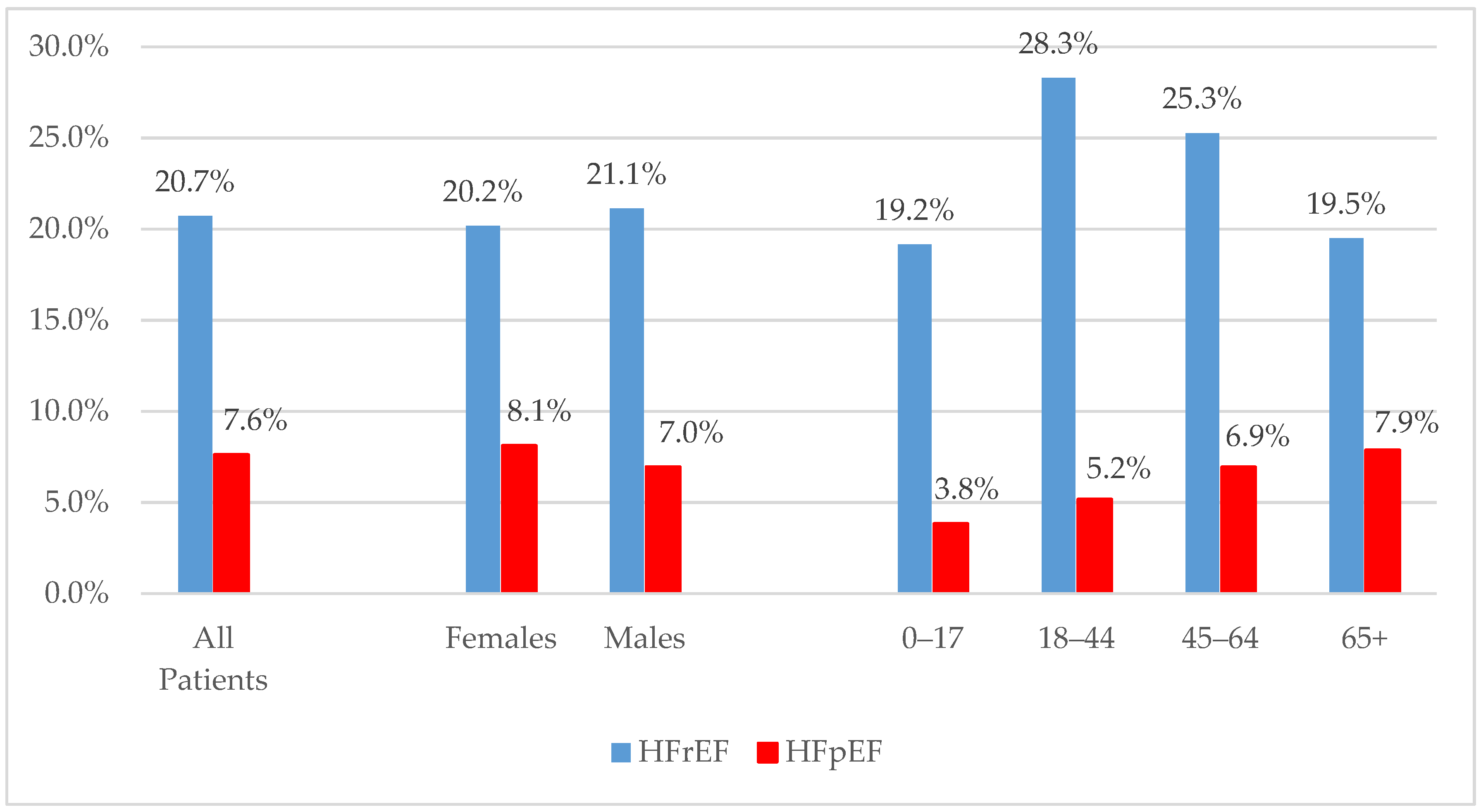 Pharmacoepidemiology 01 00009 g001