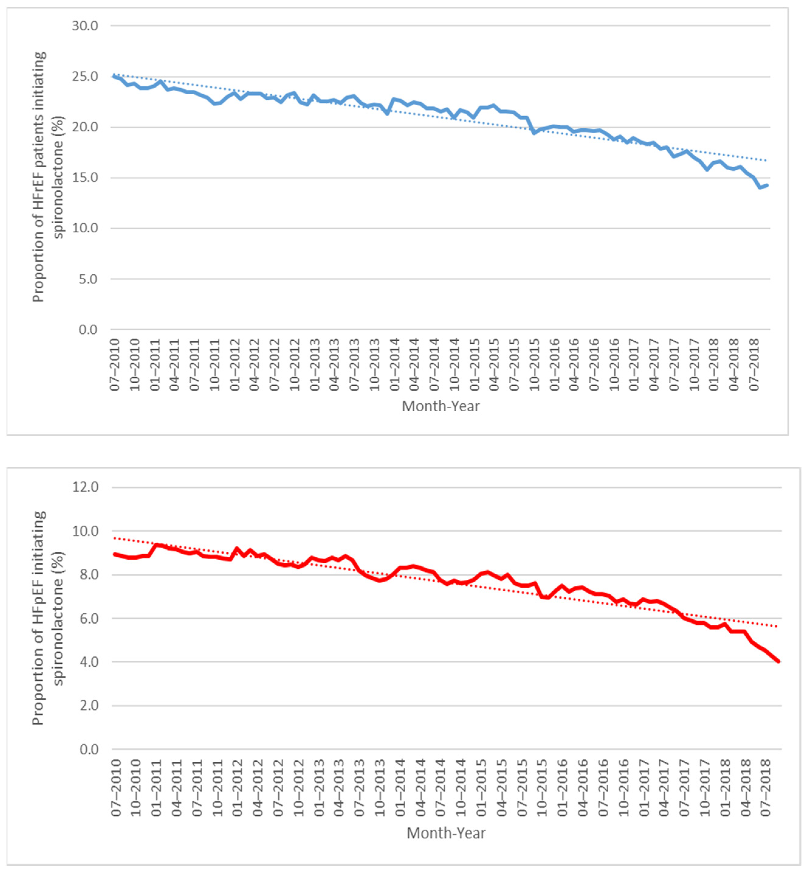 Pharmacoepidemiology 01 00009 g002