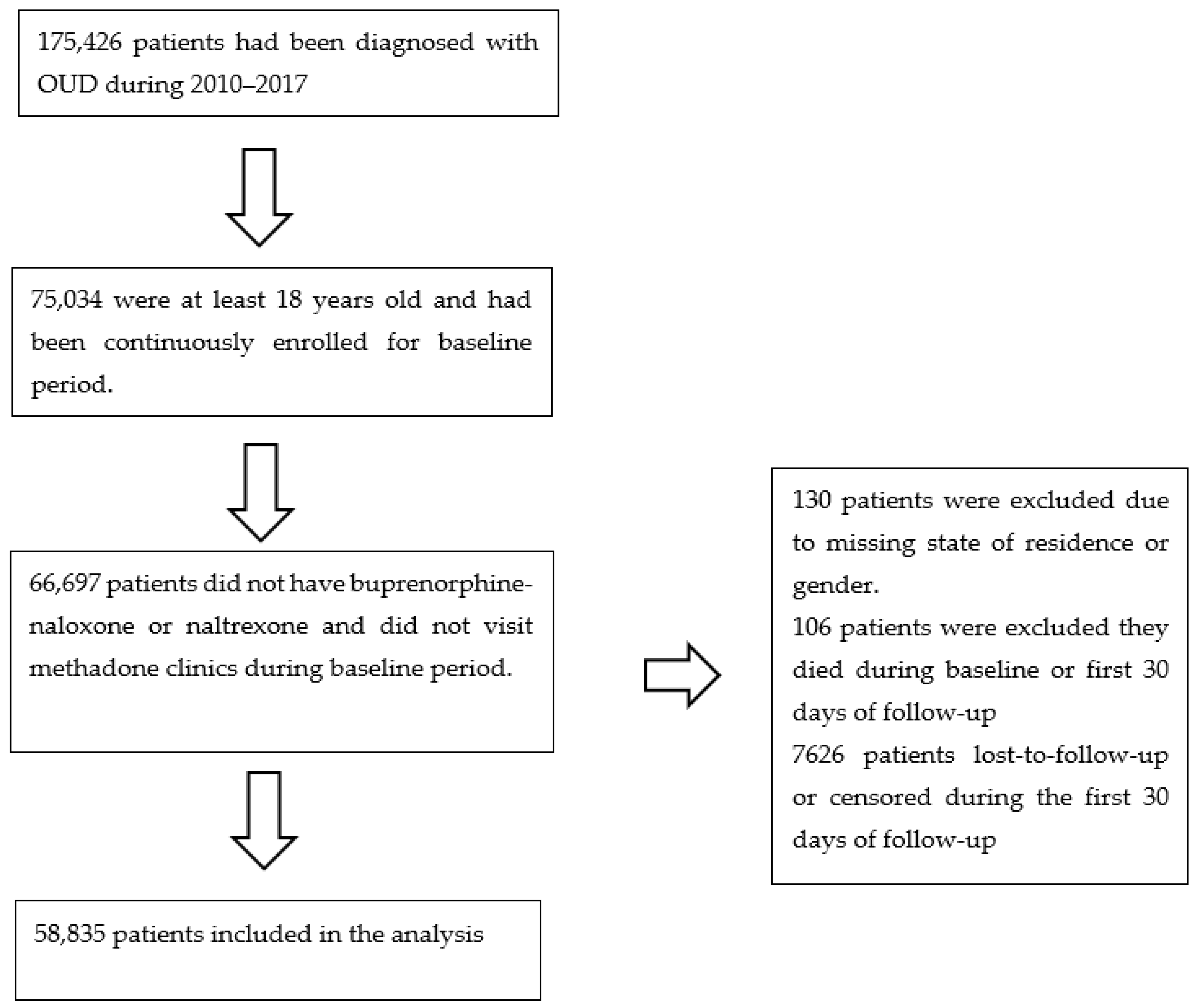 Pharmacoepidemiology 01 00010 g001 Pharmacoepidemiology 01 00010 g001