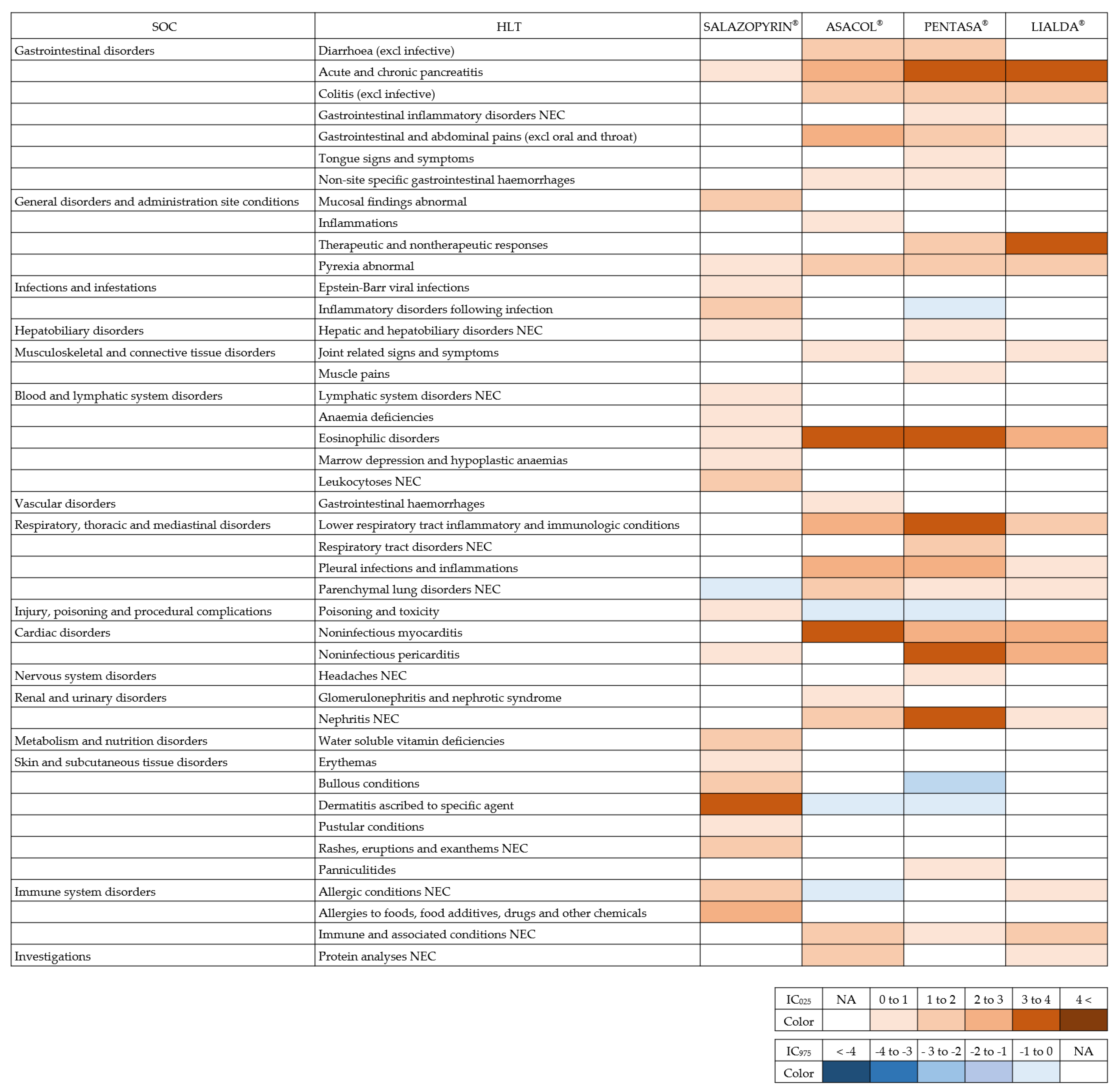 Pharmacoepidemiology 02 00003 g002