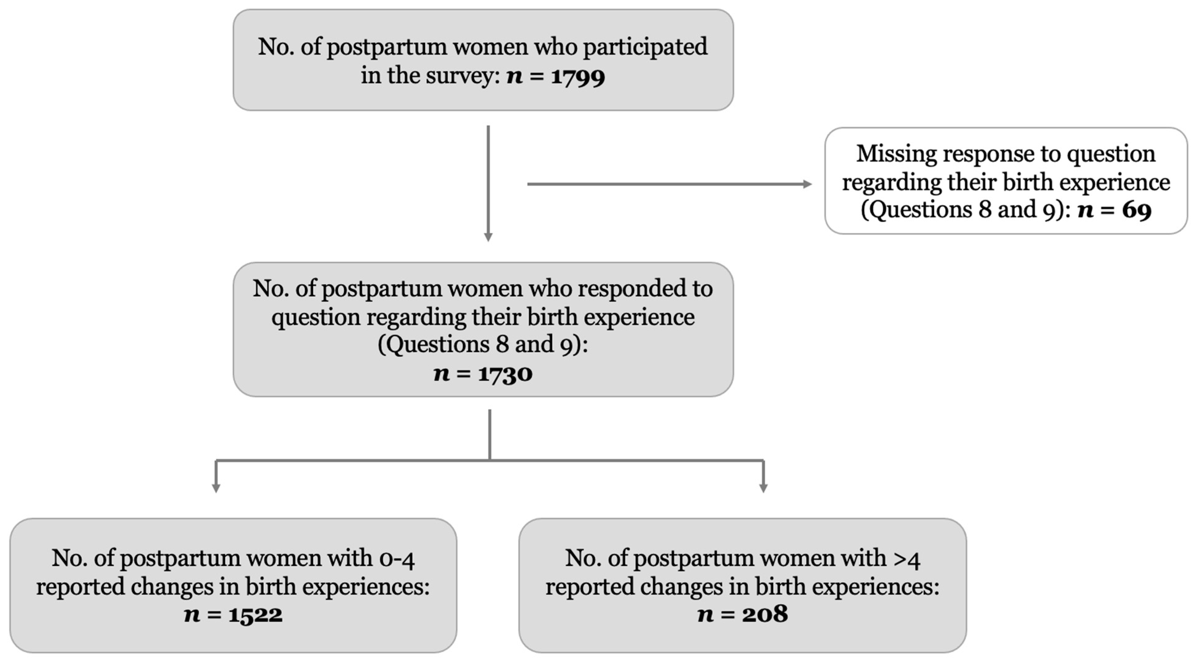 Pharmacoepidemiology 02 00006 g001