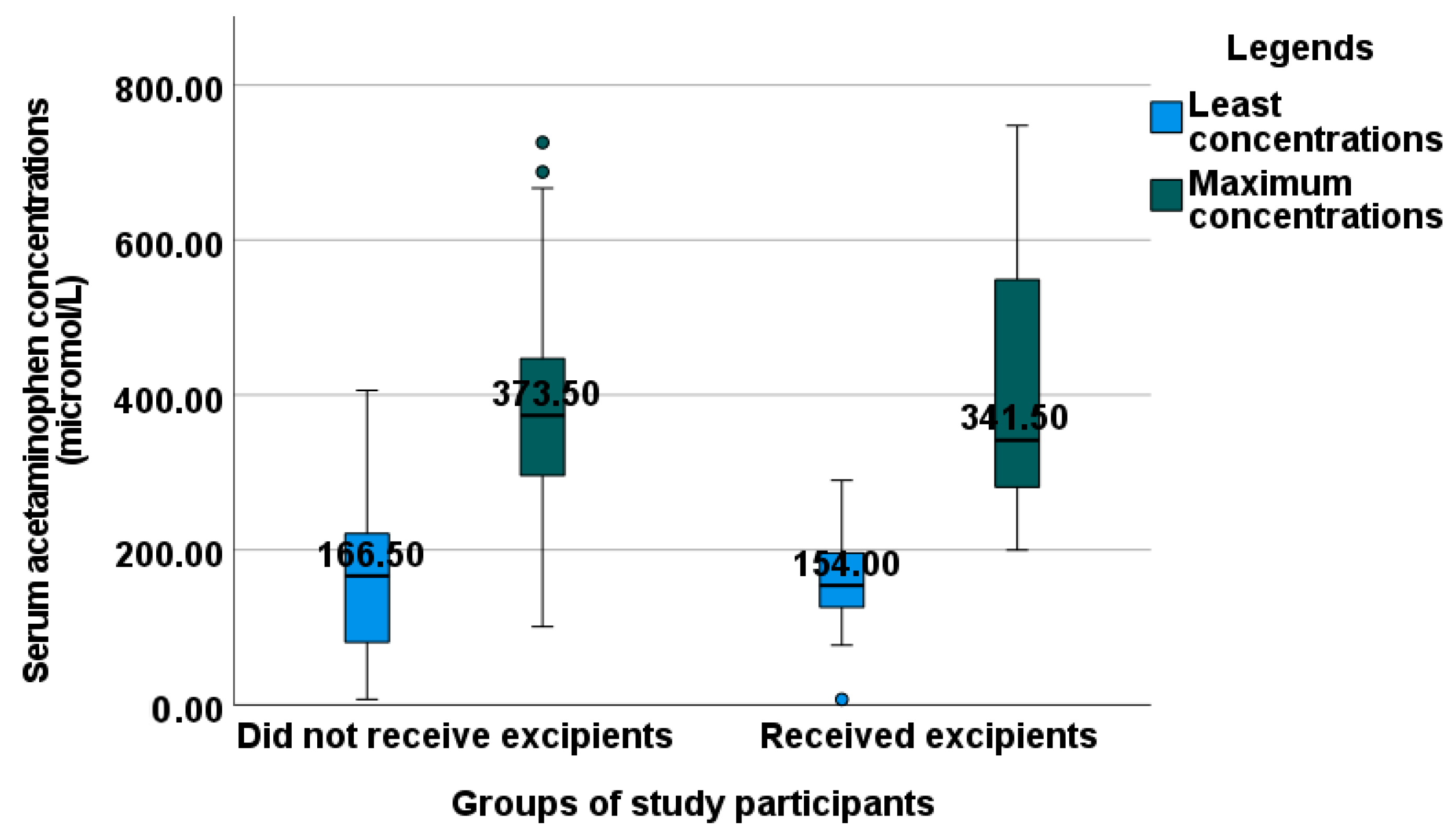 Pharmacoepidemiology 02 00011 g001