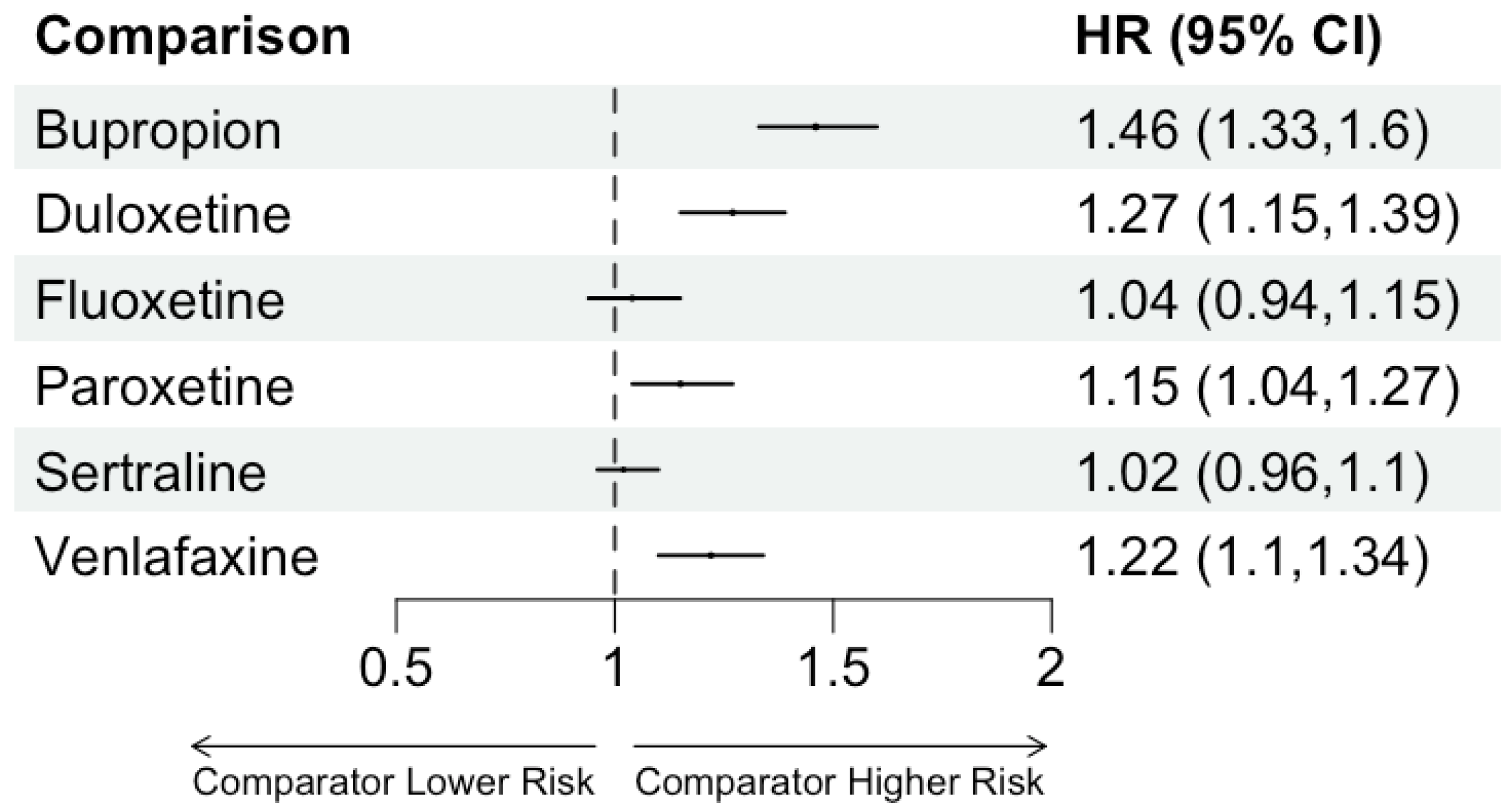 Pharmacoepidemiology 02 00018 g001