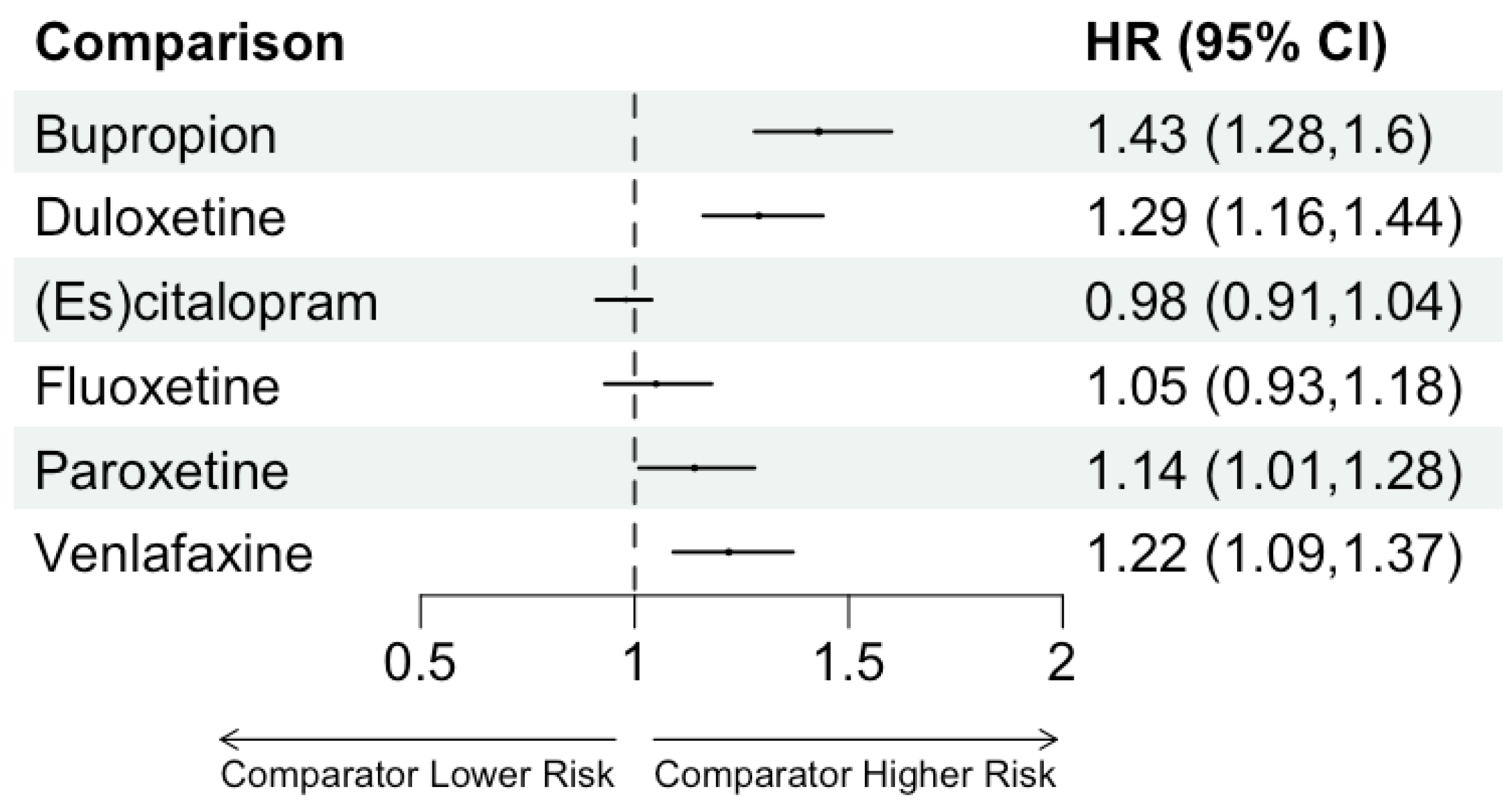 Pharmacoepidemiology 02 00018 g002