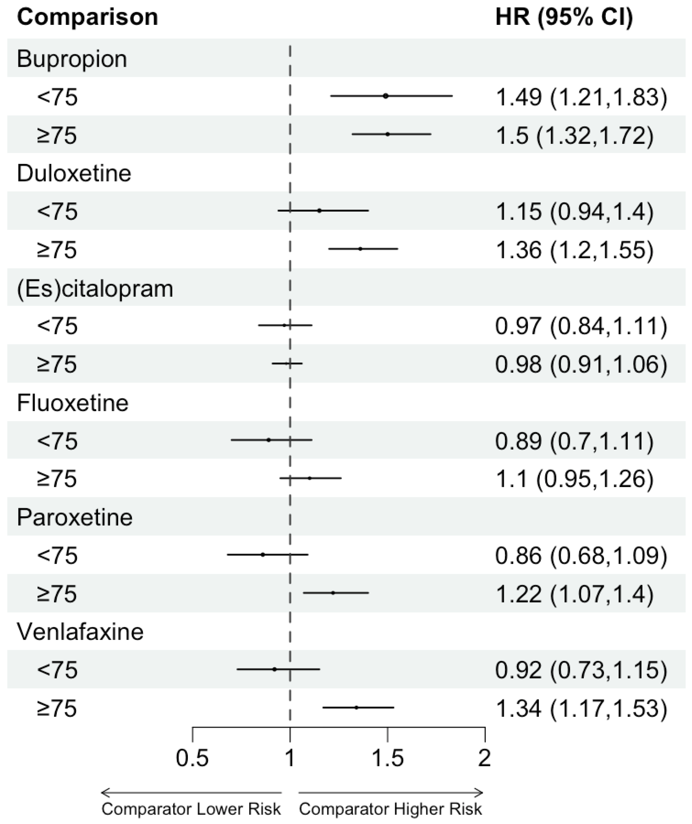 Pharmacoepidemiology 02 00018 g004