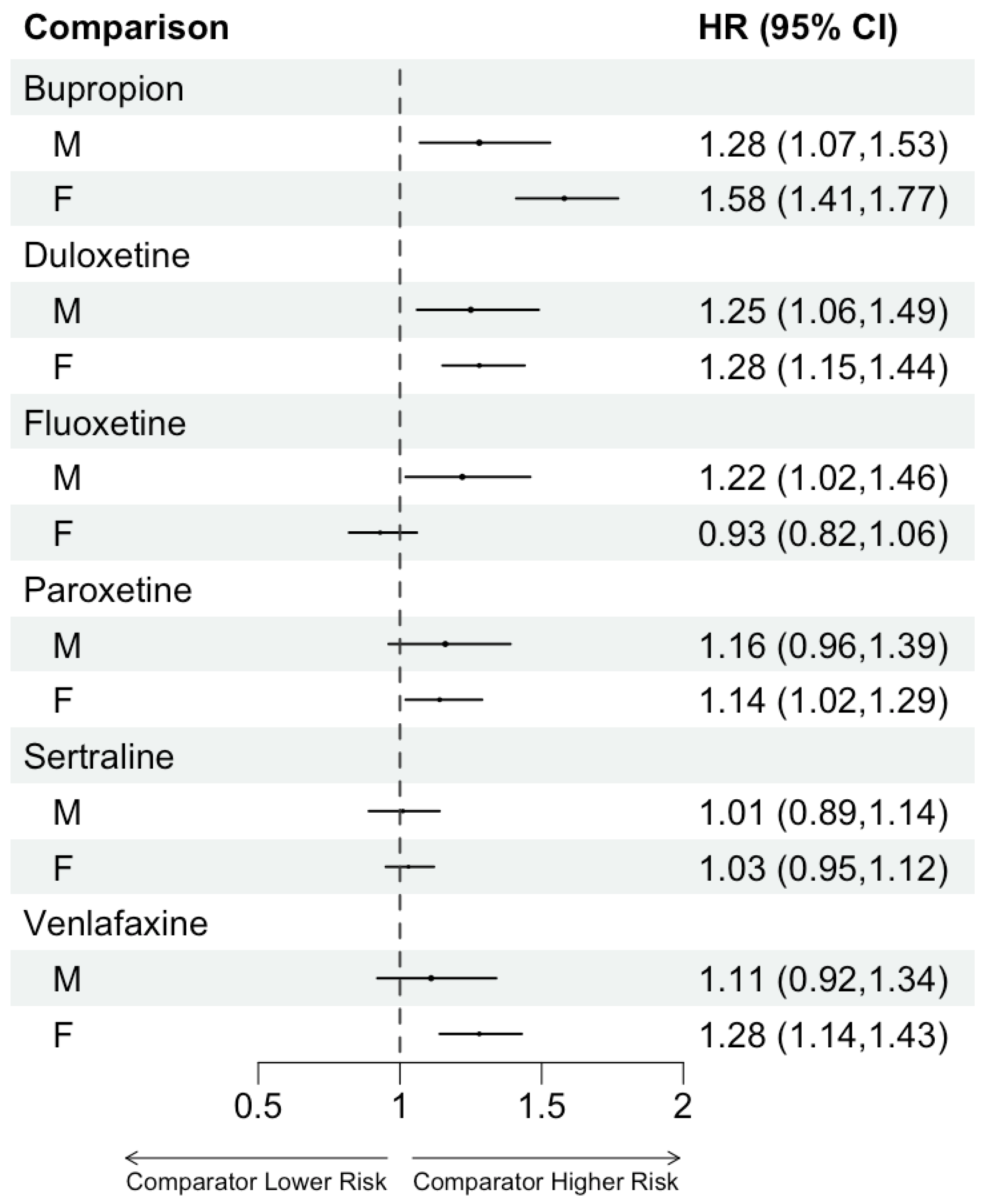 Pharmacoepidemiology 02 00018 g005