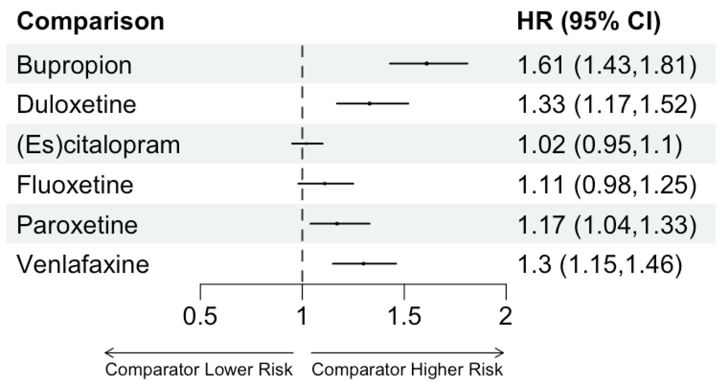 Pharmacoepidemiology 02 00018 g008