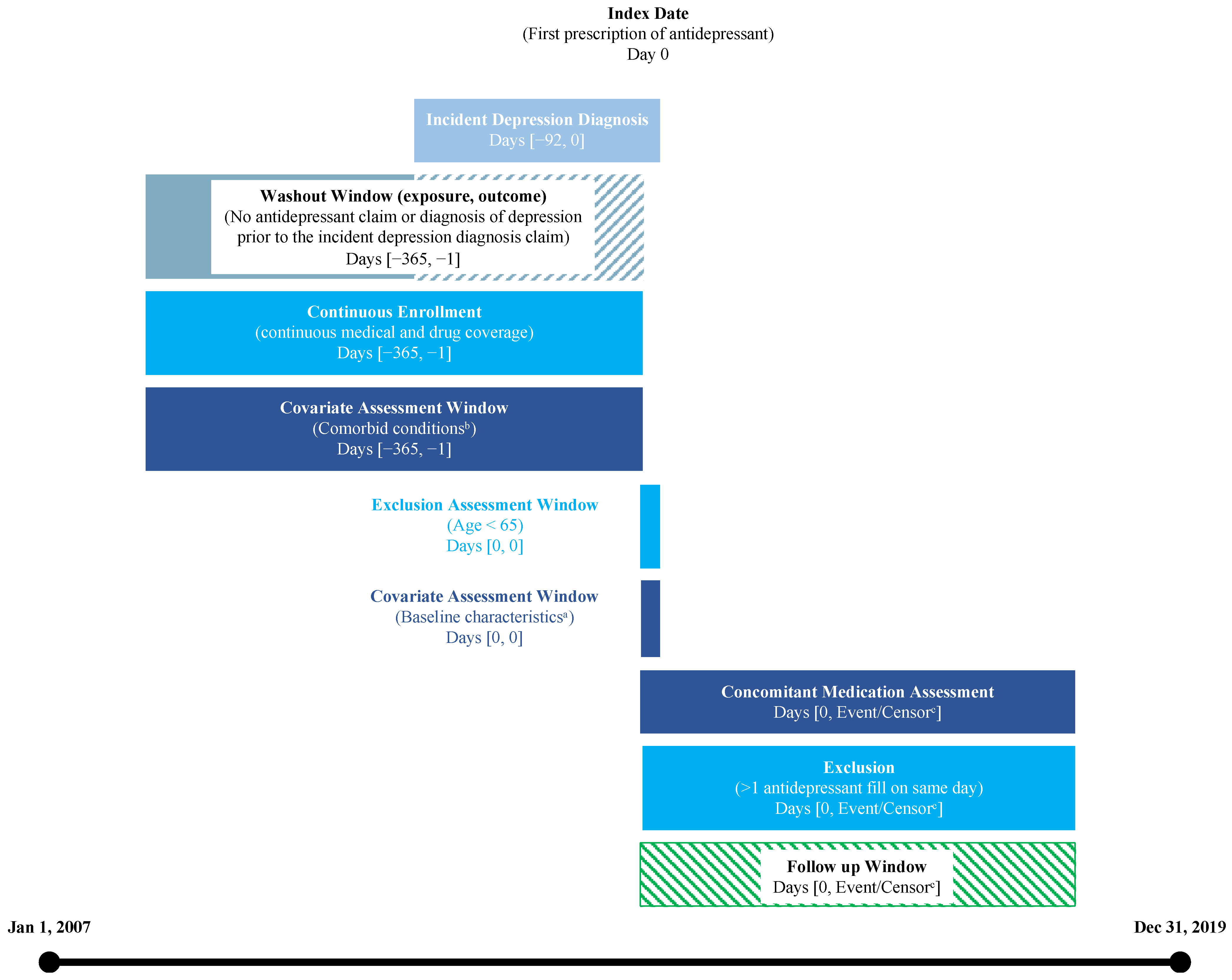 Pharmacoepidemiology 02 00018 g009