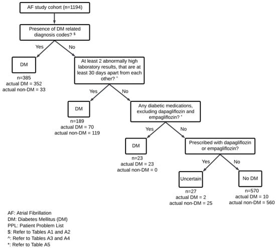 Pharmacoepidemiology 02 00019 g001