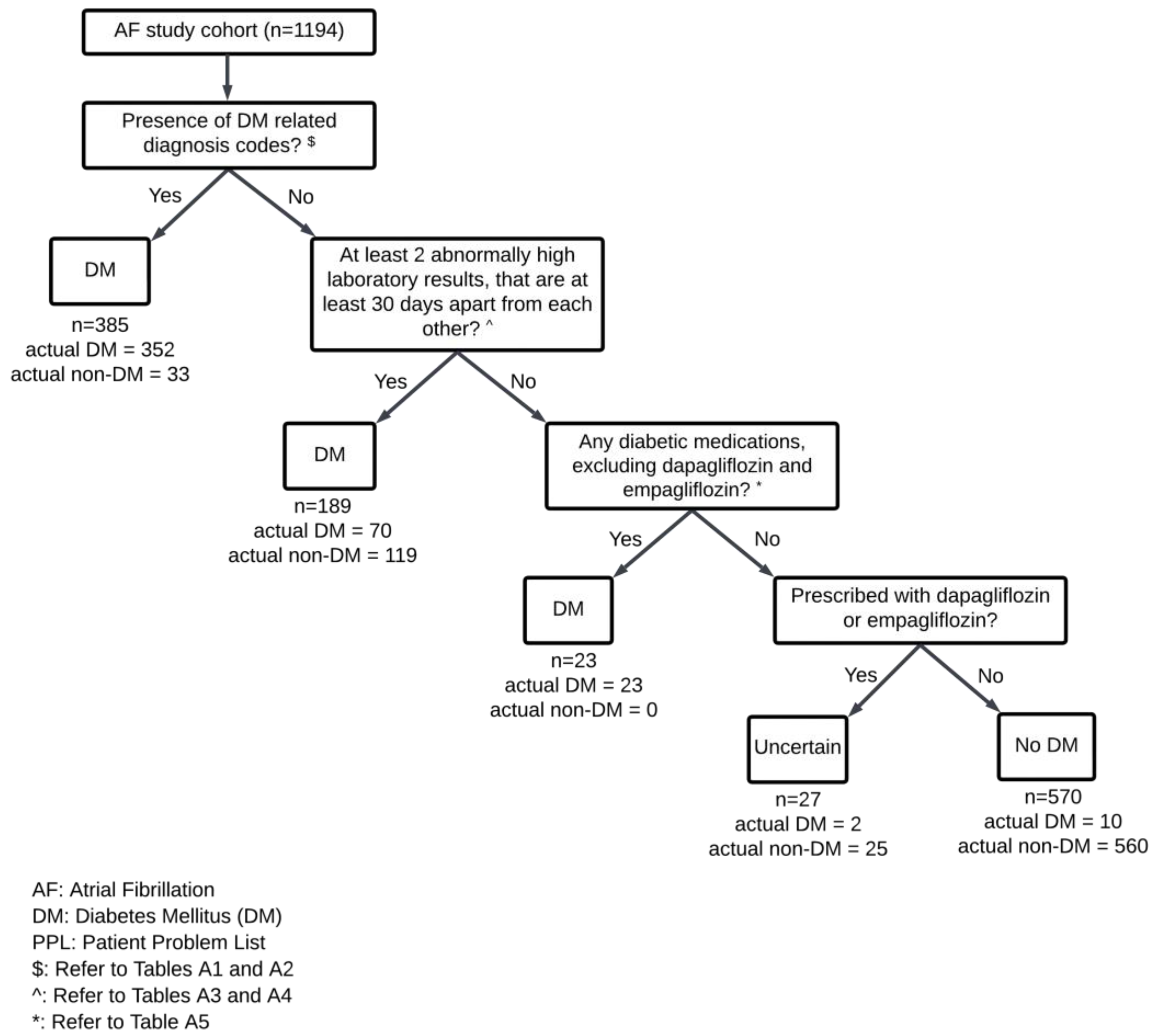 Pharmacoepidemiology 02 00019 g001