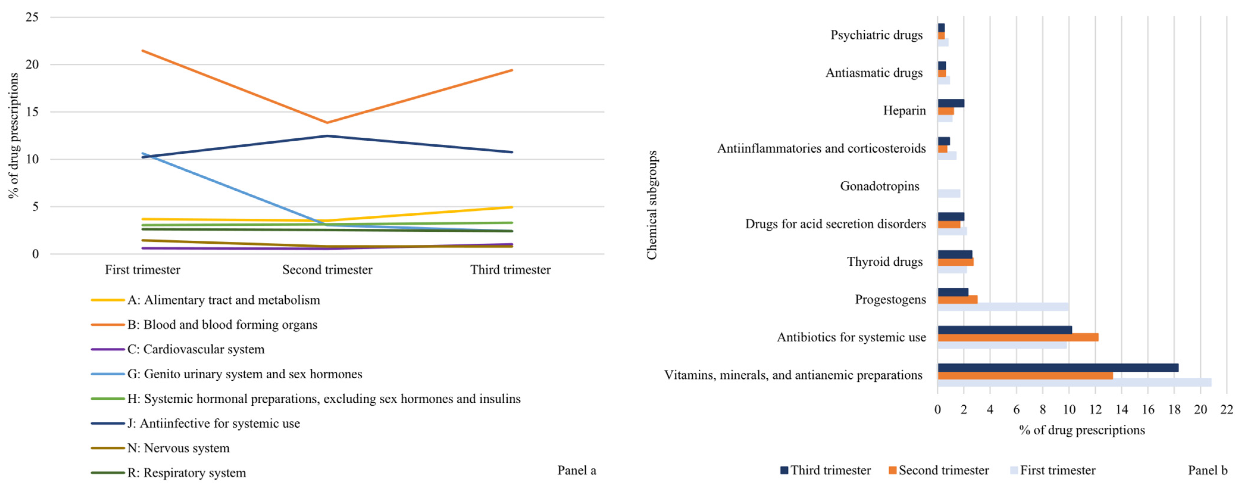 Pharmacoepidemiology 02 00021 g001