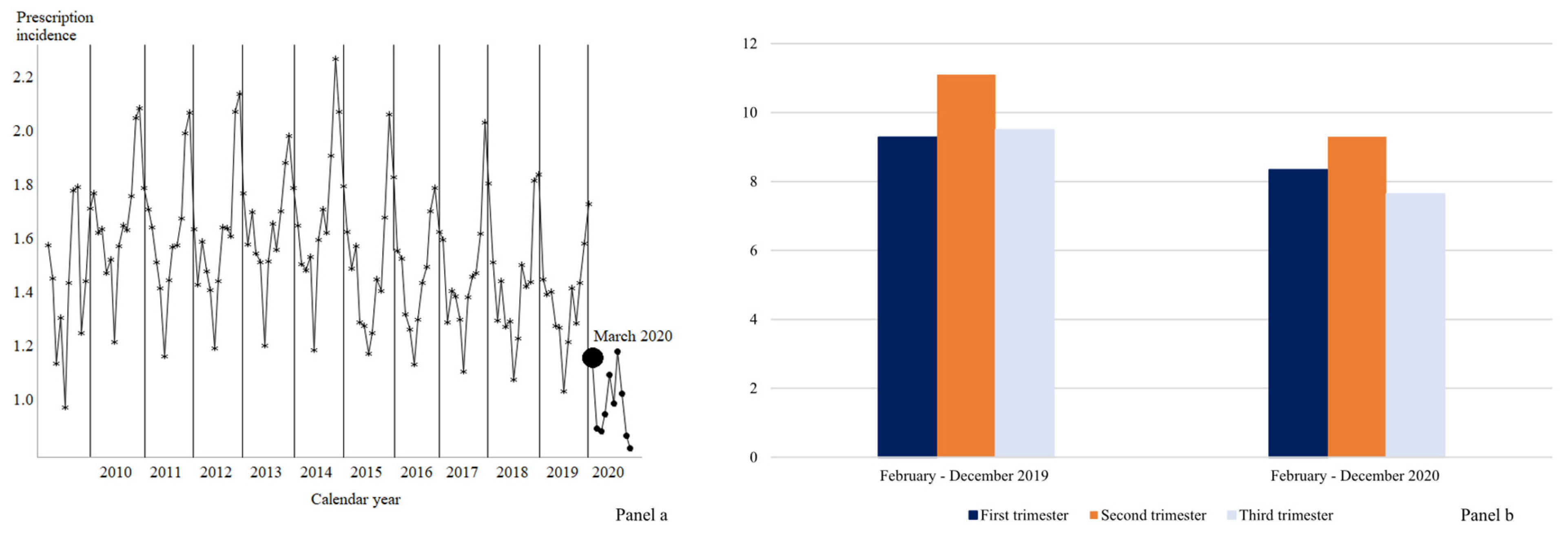 Pharmacoepidemiology 02 00021 g002