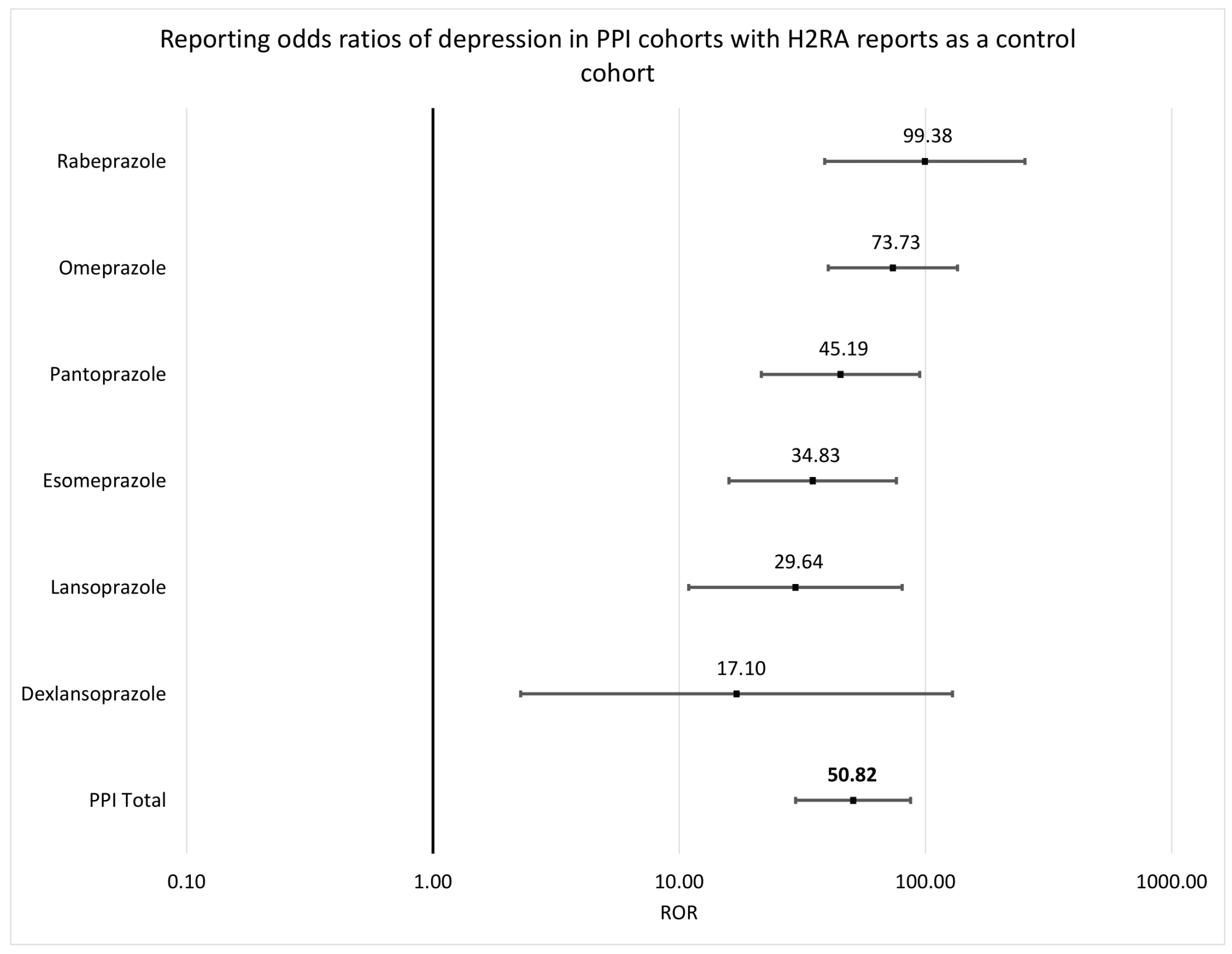 Pharmacoepidemiology 02 00023 g002