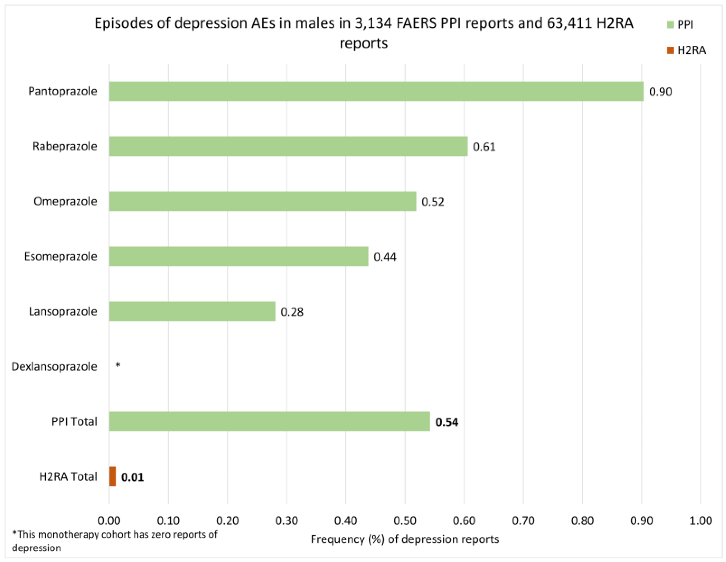 Pharmacoepidemiology 02 00023 g003