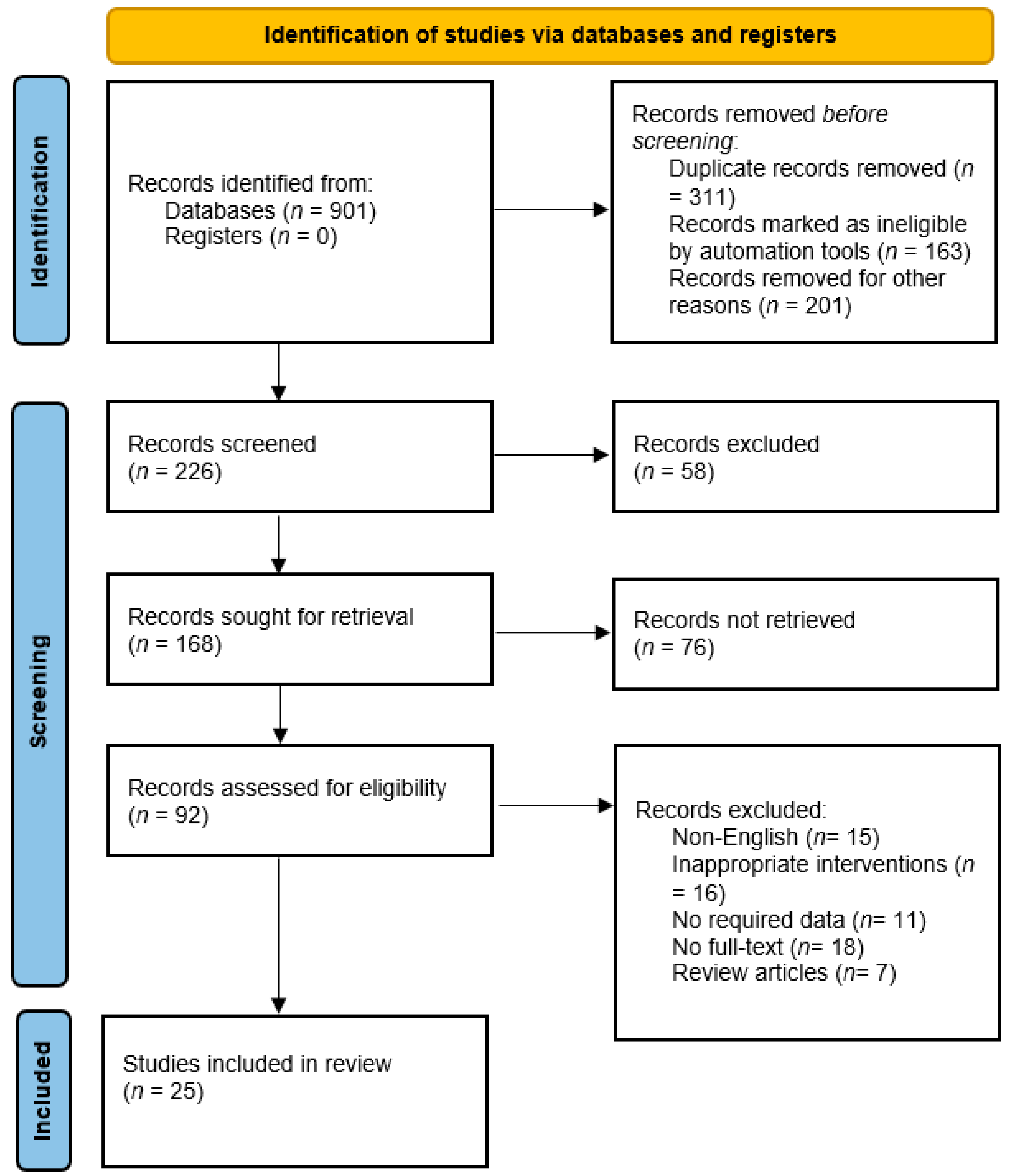 Pharmacoepidemiology 02 00025 g001 Pharmacoepidemiology 02 00025 g001