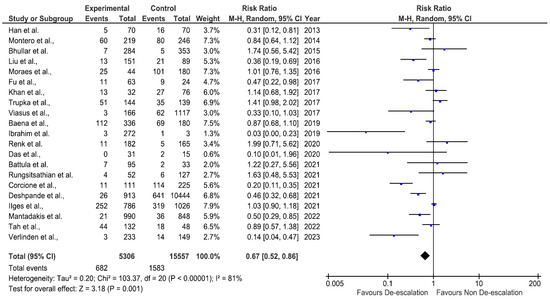 Pharmacoepidemiology 02 00025 g002