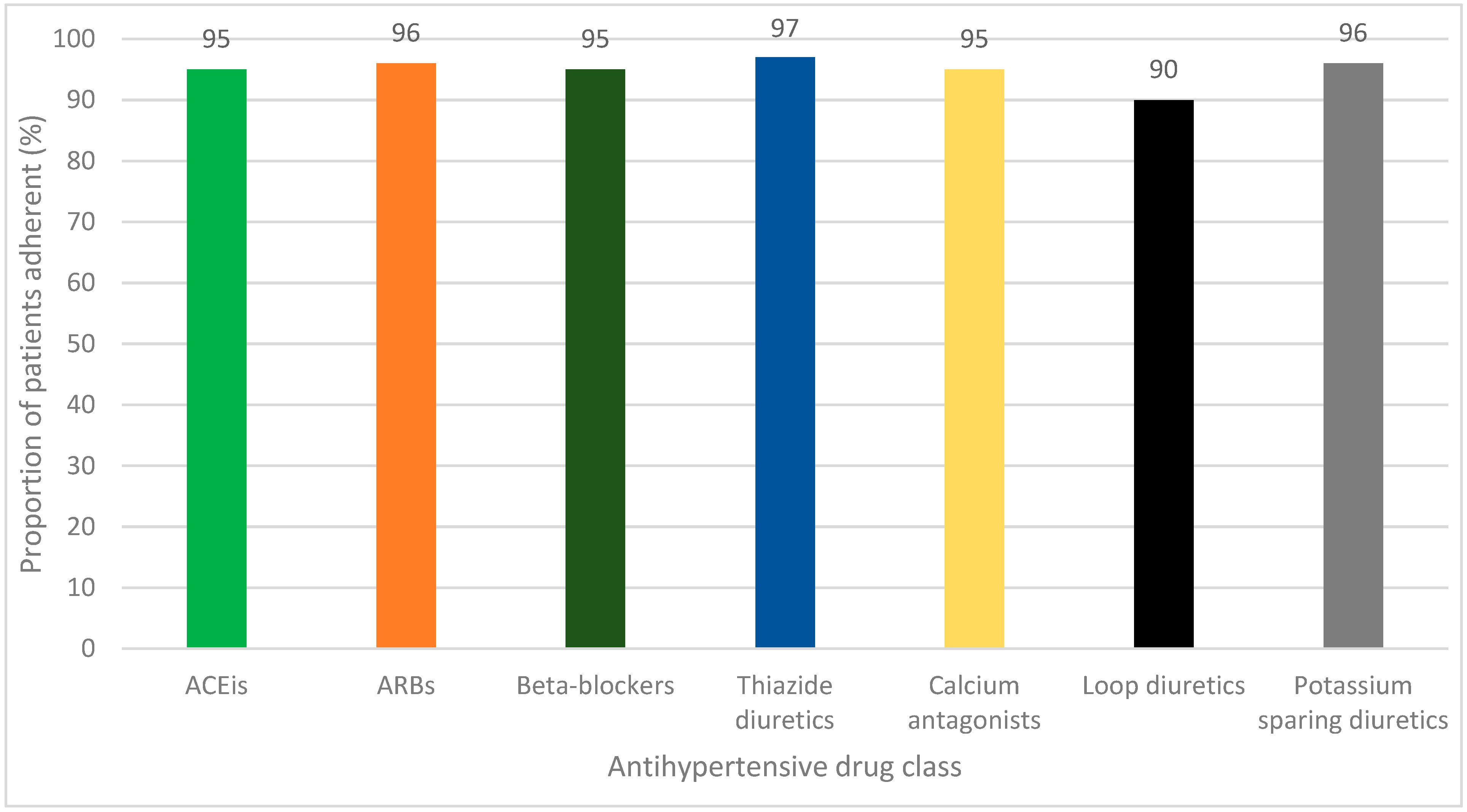 Pharmacoepidemiology 02 00026 g001