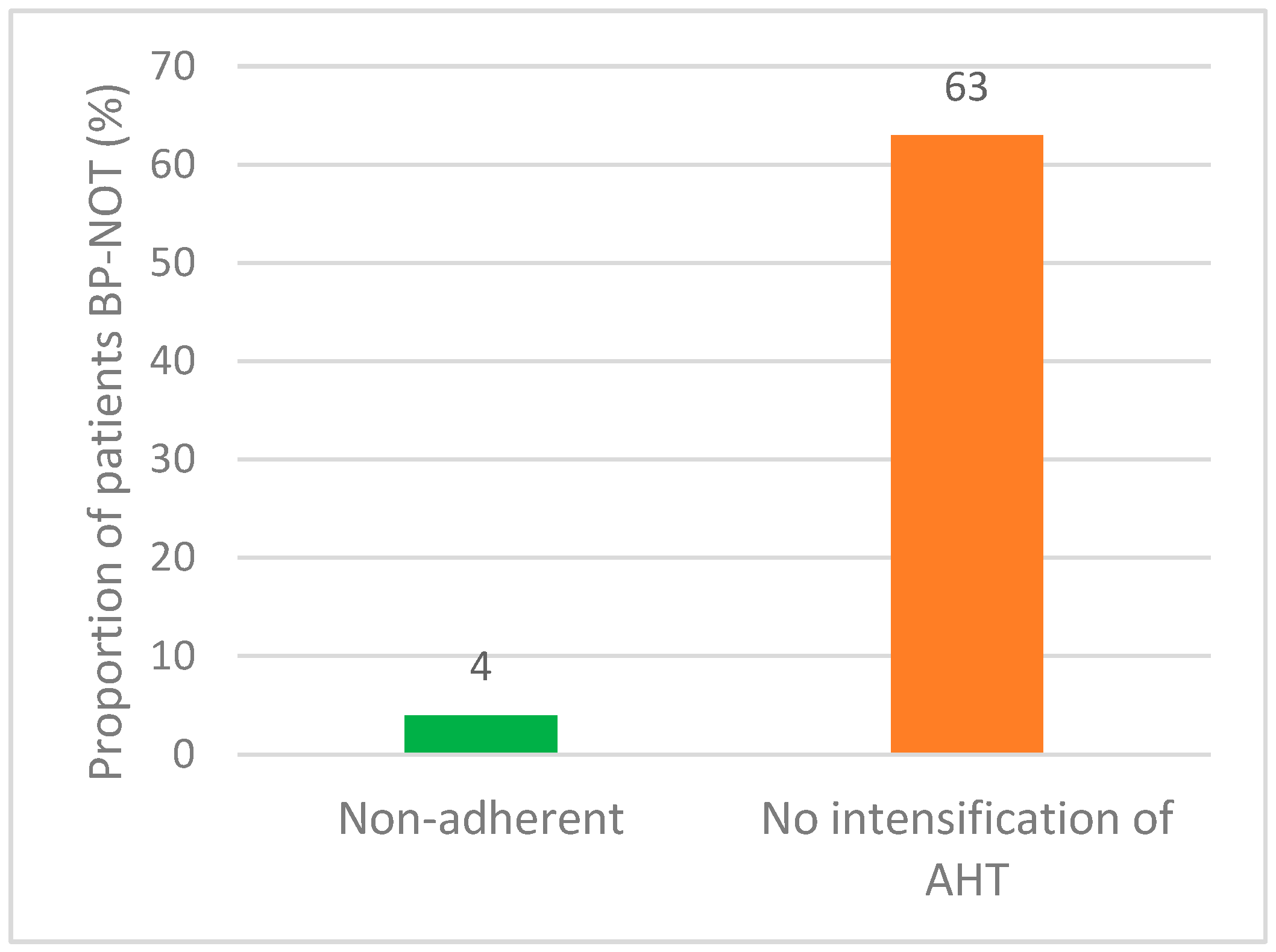 Pharmacoepidemiology 02 00026 g002