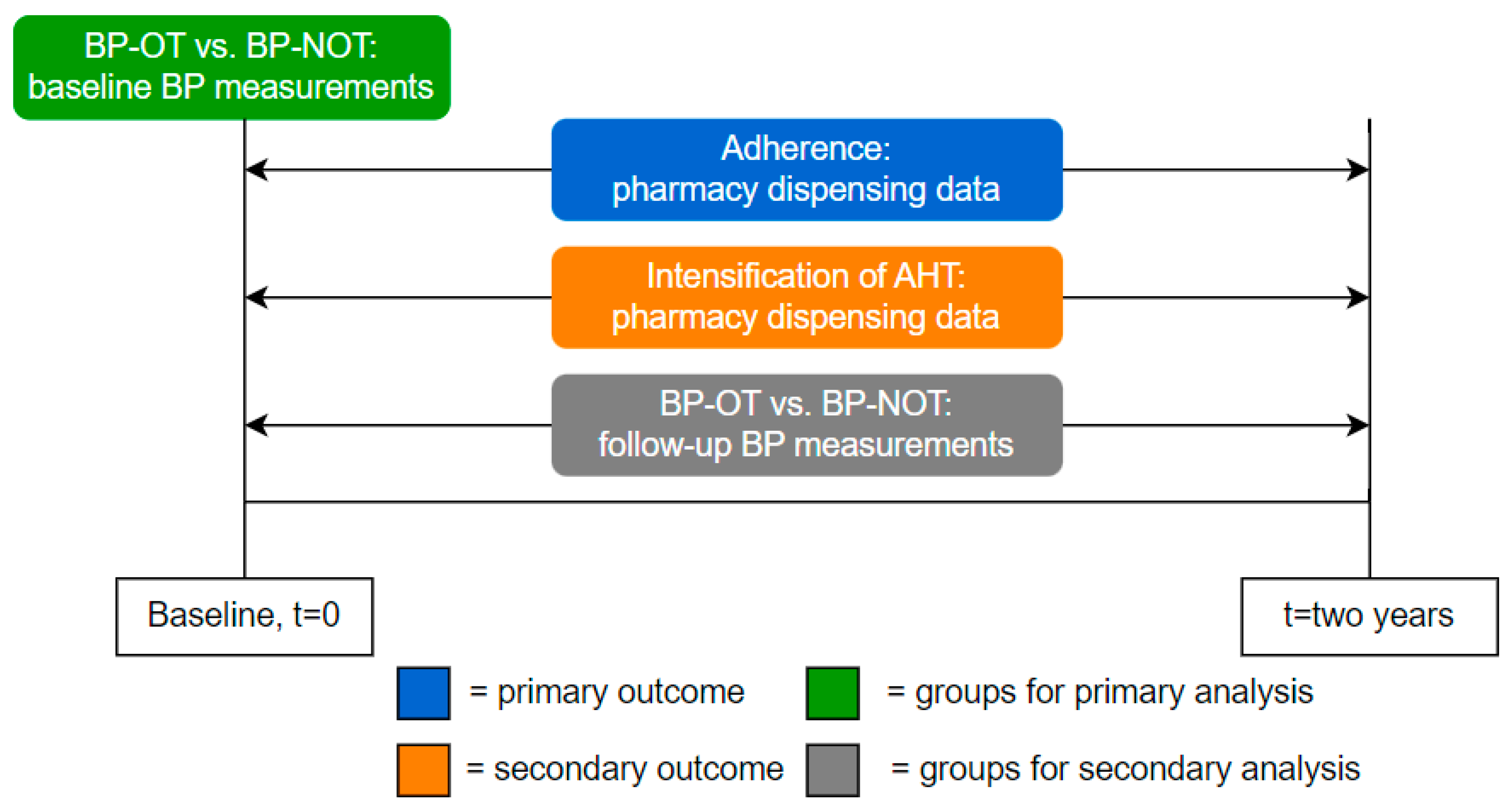 Pharmacoepidemiology 02 00026 g003